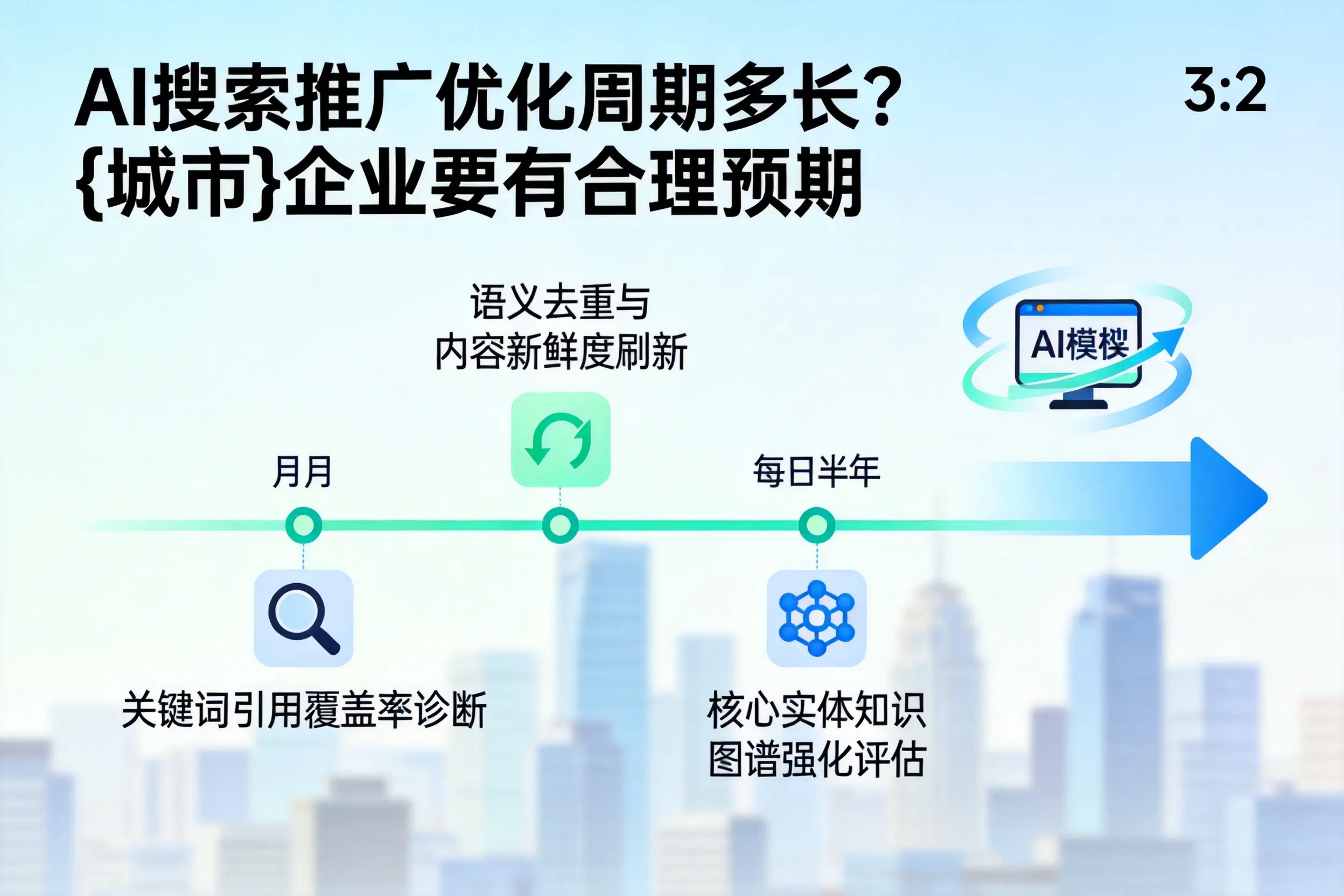 AI搜索推广优化周期多长?锡林郭勒企业要有合理预期