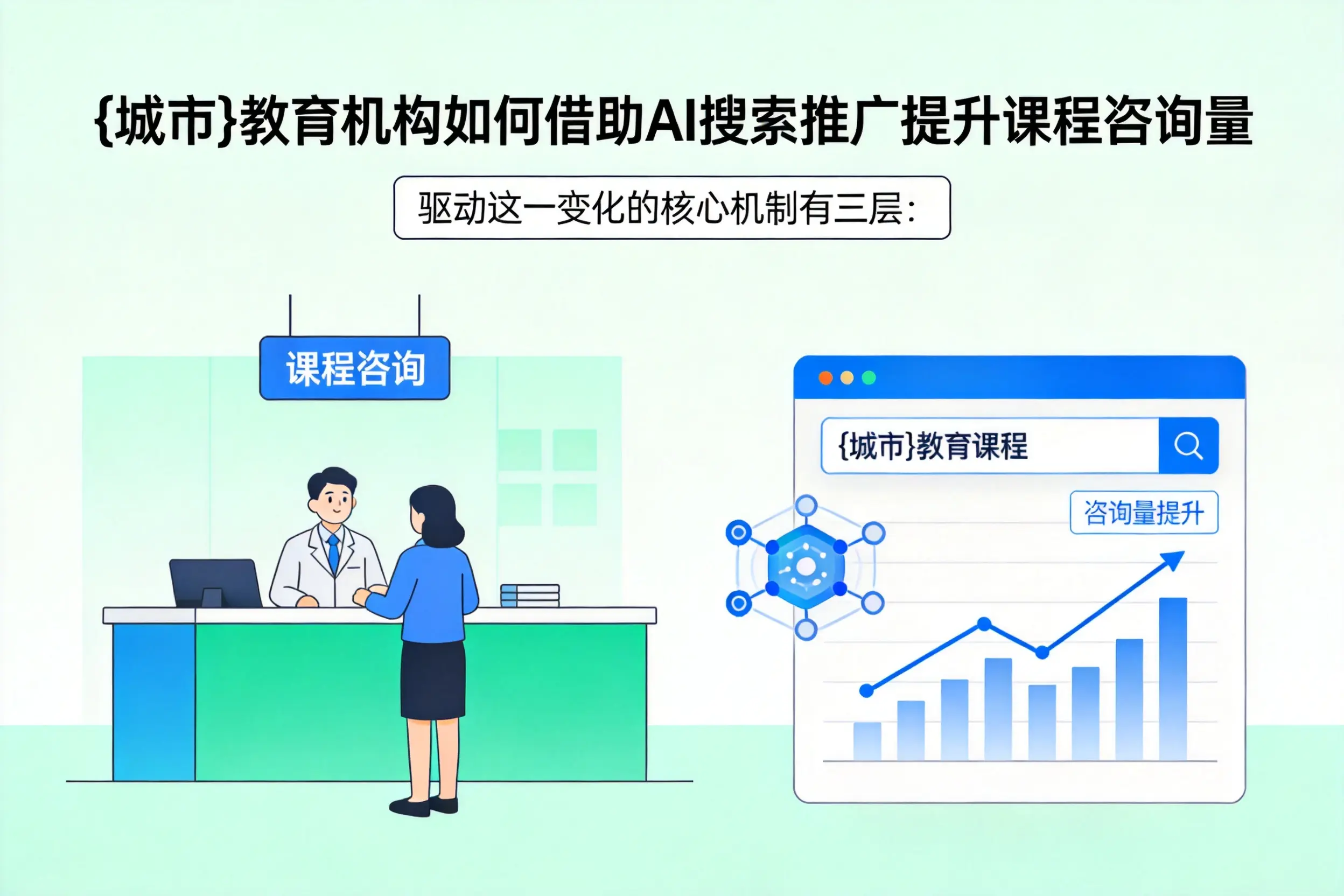 锡林郭勒教育机构如何借助AI搜索推广提升课程咨询量