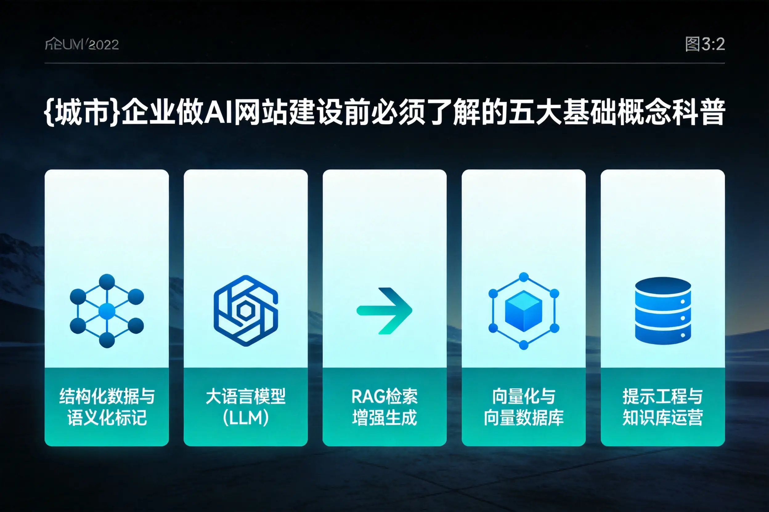 锡林郭勒企业做AI网站建设前必须了解的五大基础概念科普
