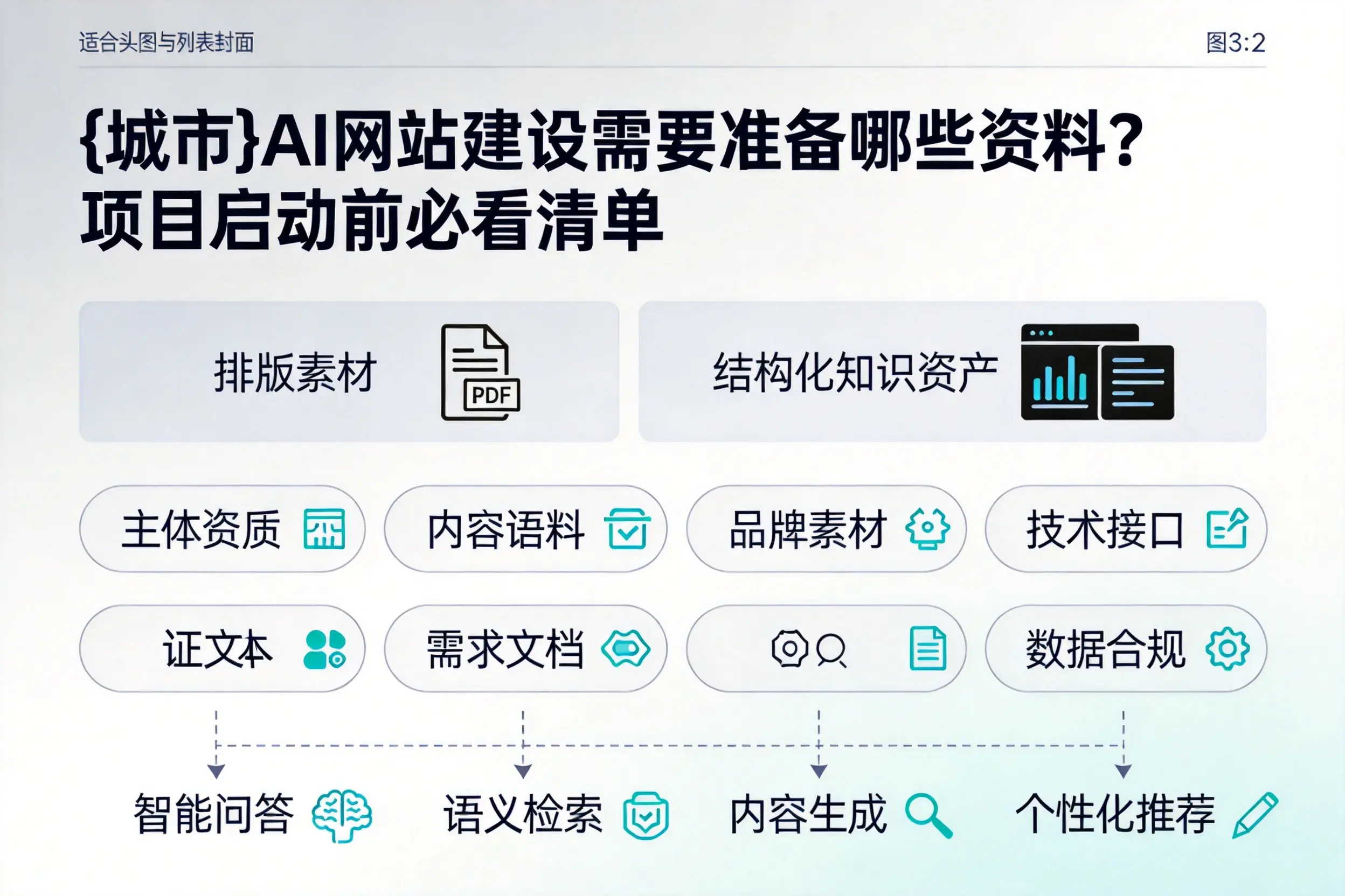 锡林郭勒AI网站建设需要准备哪些资料?项目启动前必看清单