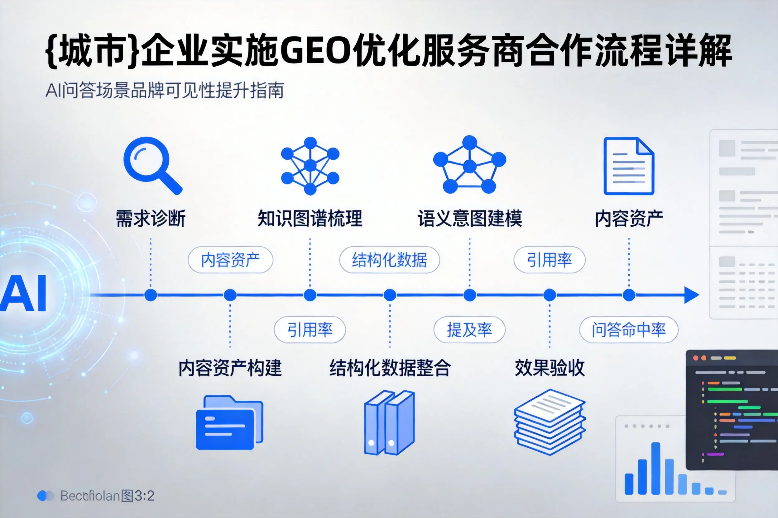 锡林郭勒企业实施GEO优化服务商合作流程详解