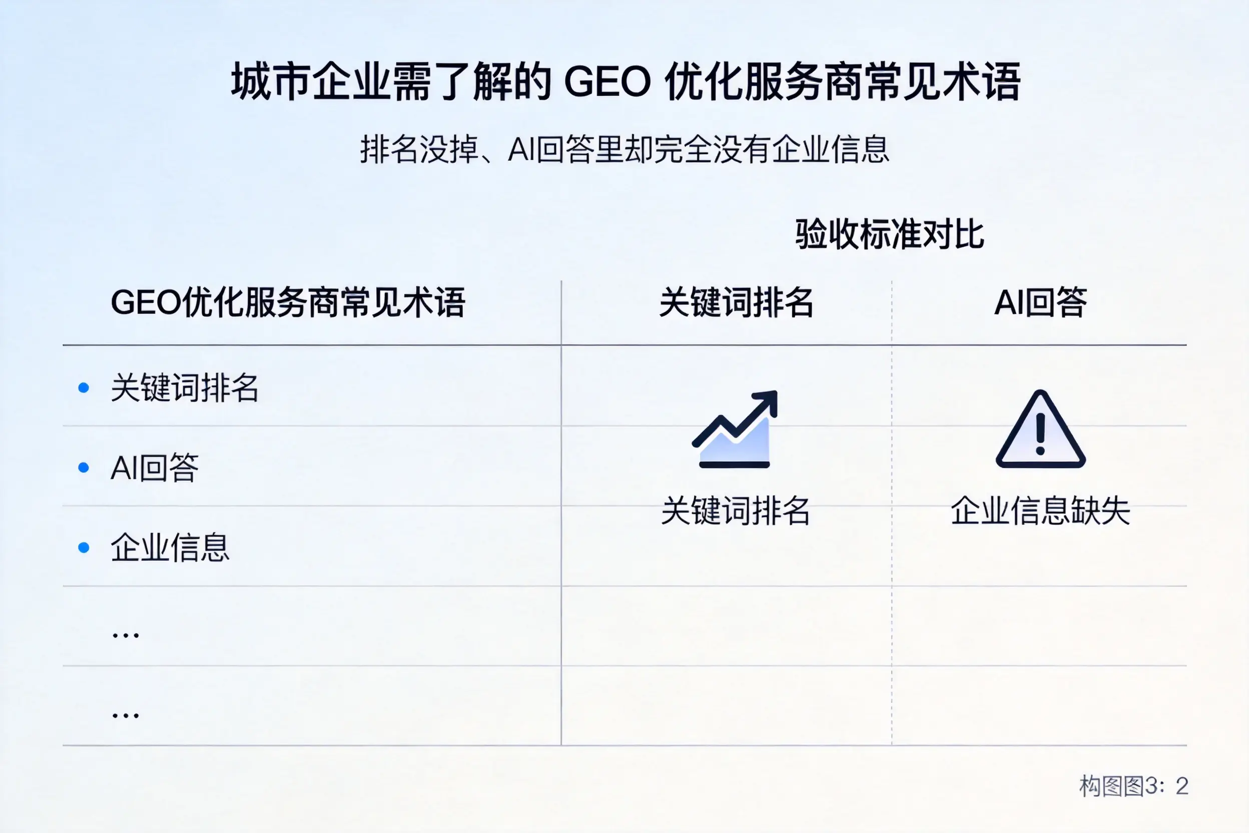 锡林郭勒企业需了解的GEO优化服务商常见术语