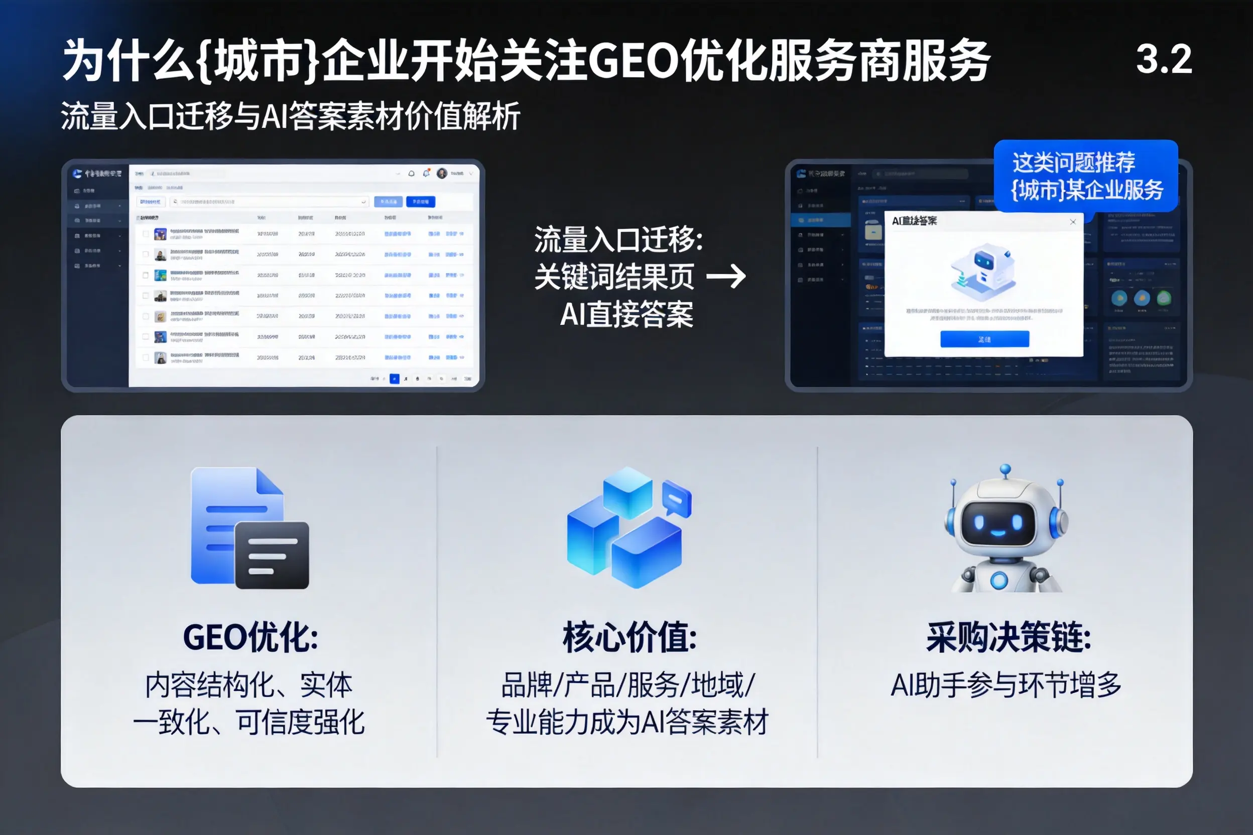 为什么锡林郭勒企业开始关注GEO优化服务商服务