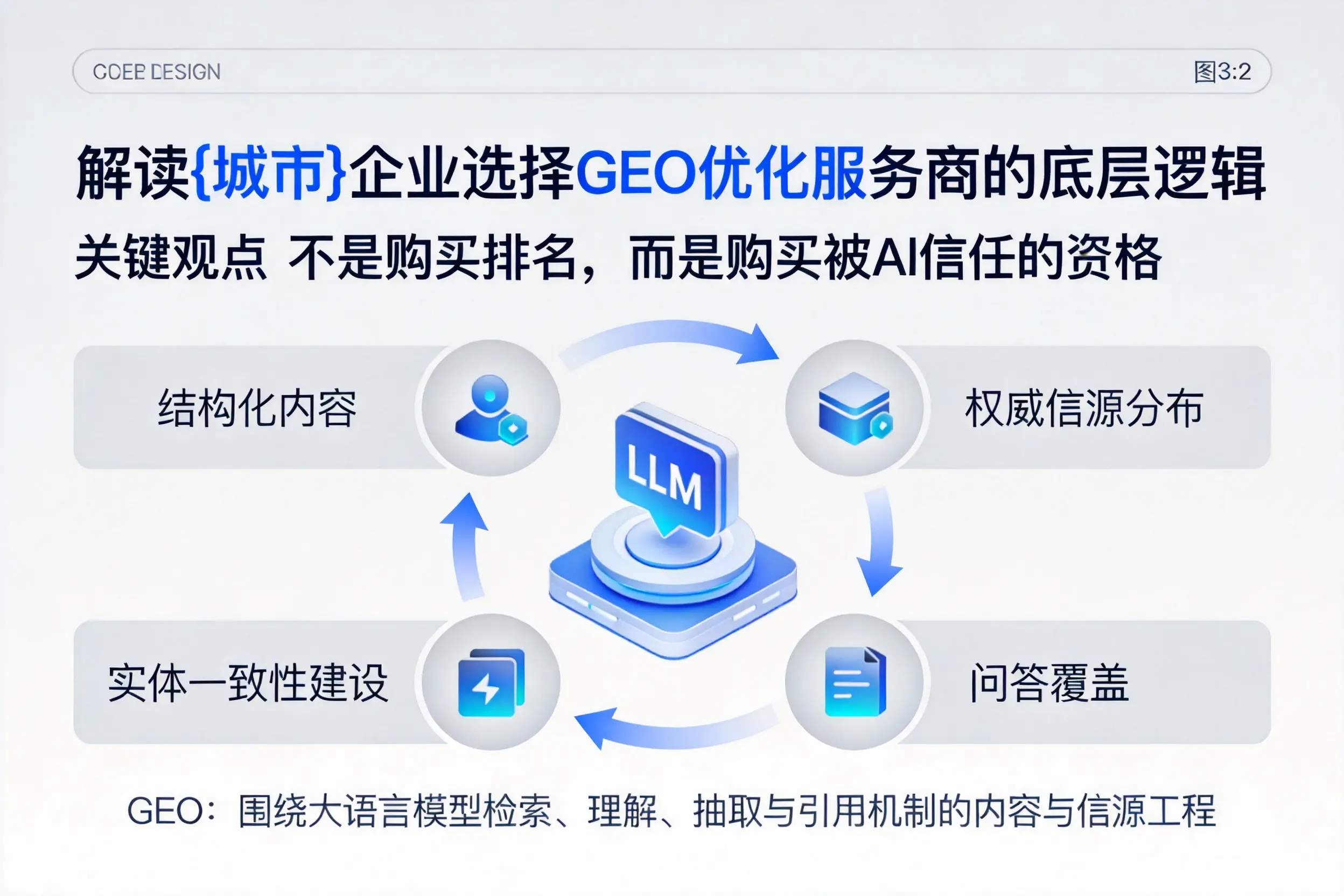 解读锡林郭勒企业选择GEO优化服务商的底层逻辑