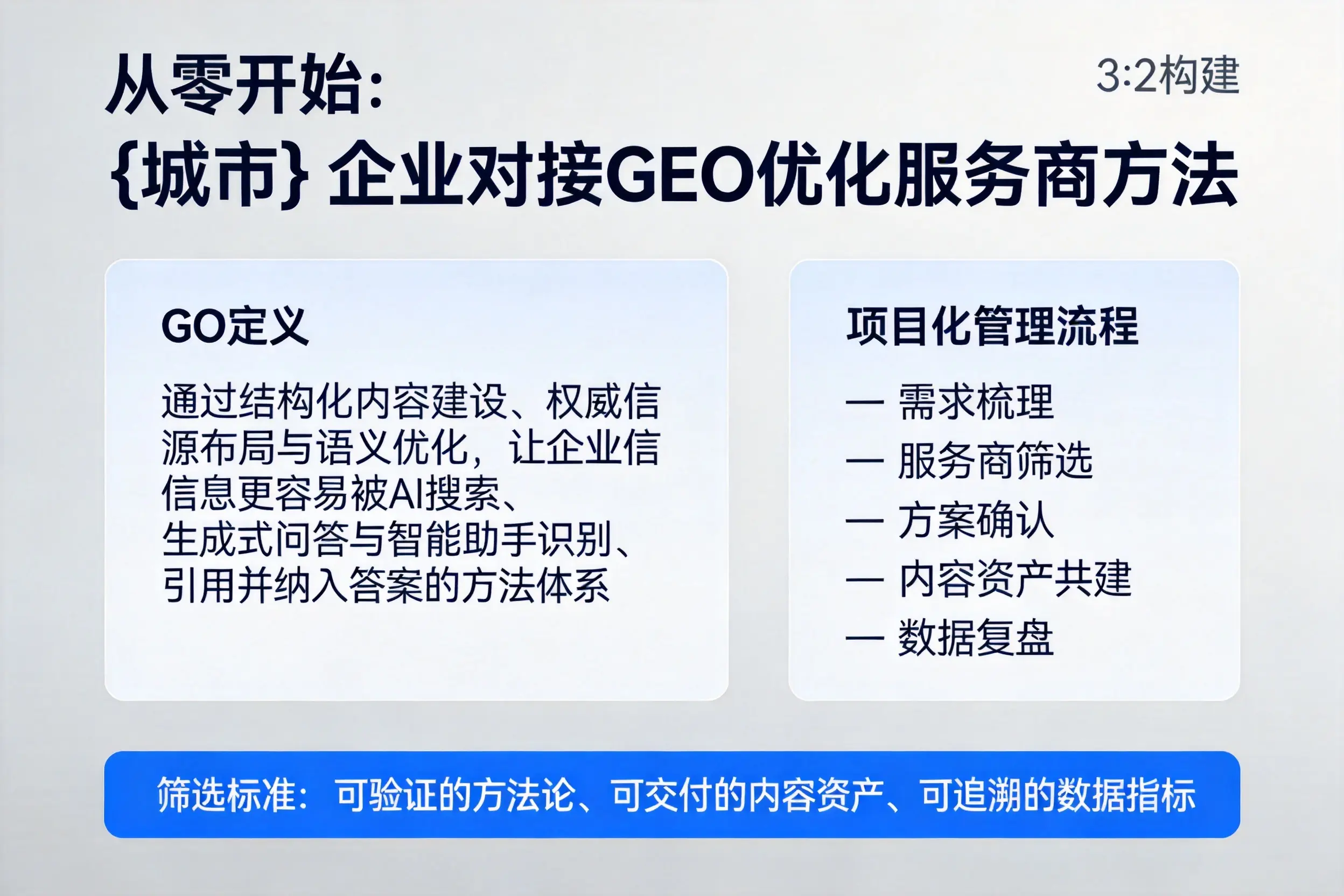 从零开始:锡林郭勒企业对接GEO优化服务商方法
