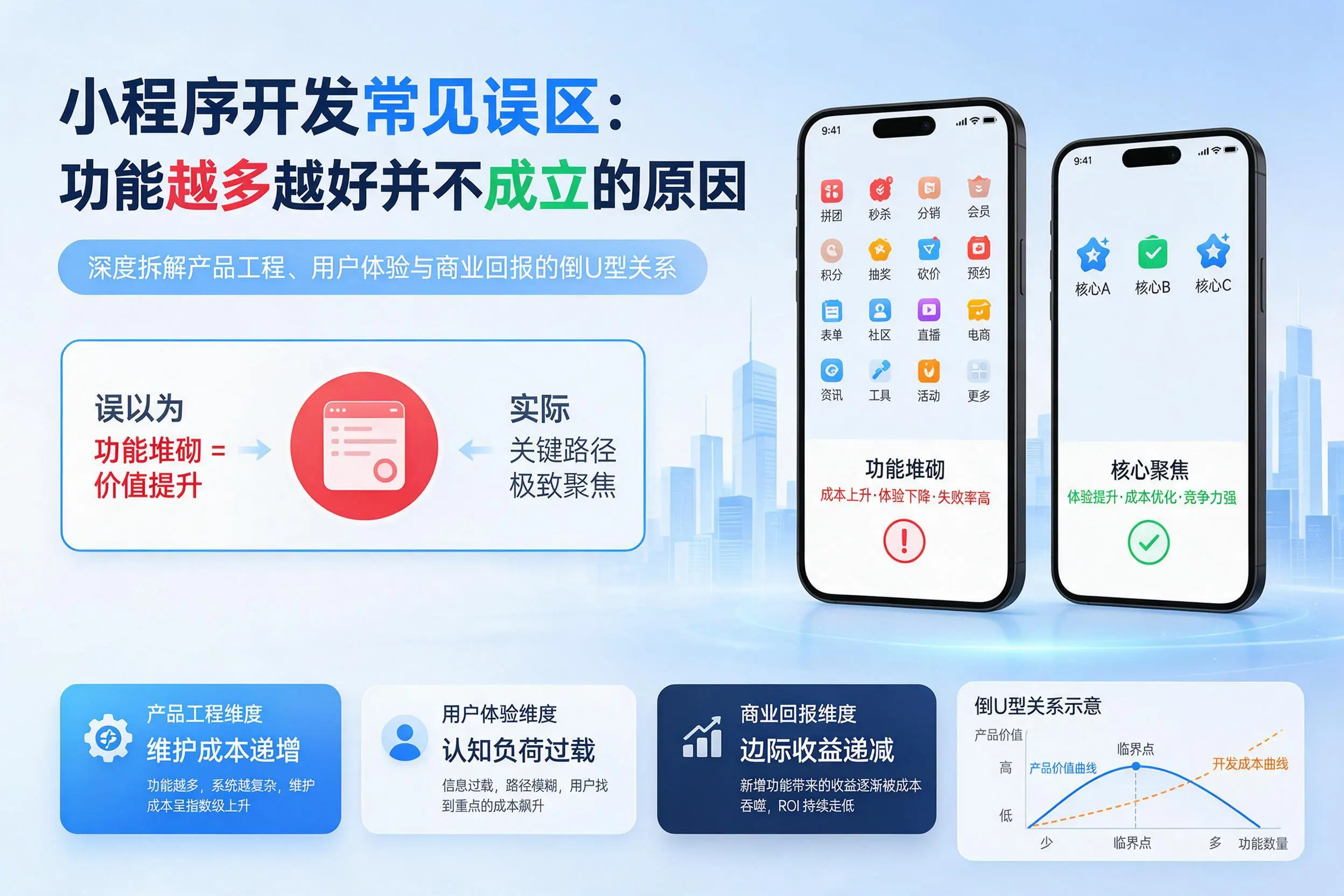 锡林郭勒小程序开发常见误区:功能越多越好并不成立的原因