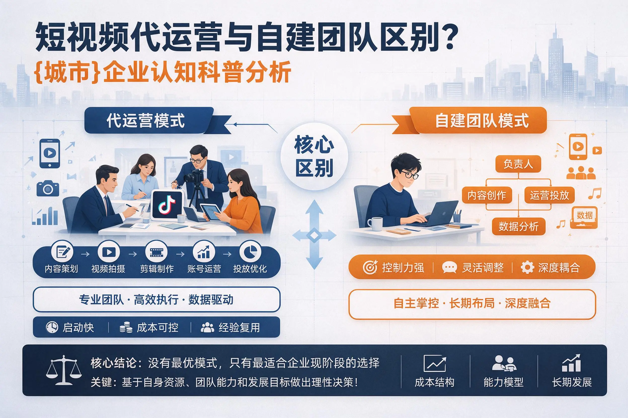 短视频代运营与自建团队区别？锡林郭勒企业认知科普分析