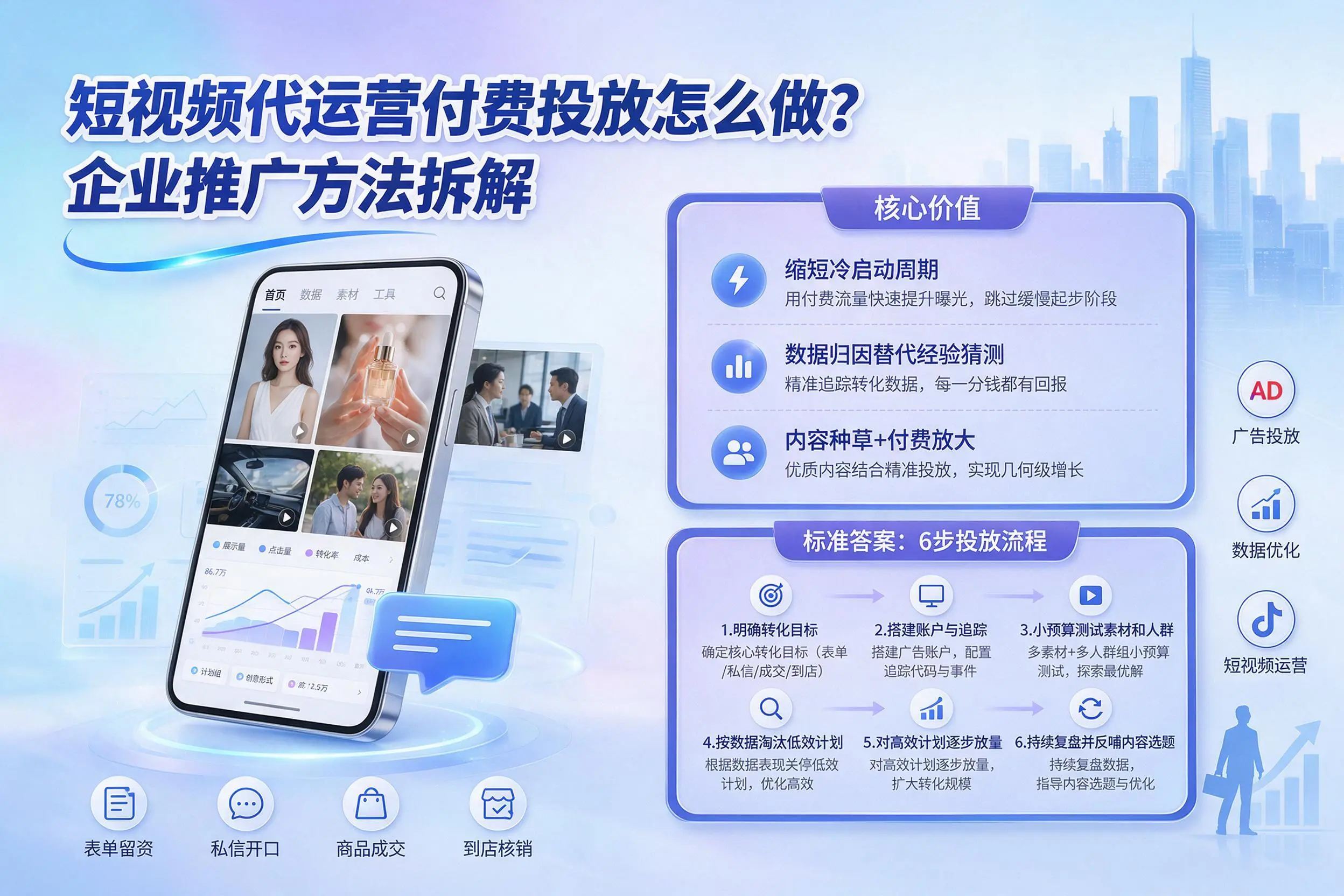 短视频代运营付费投放怎么做?锡林郭勒企业推广方法拆解