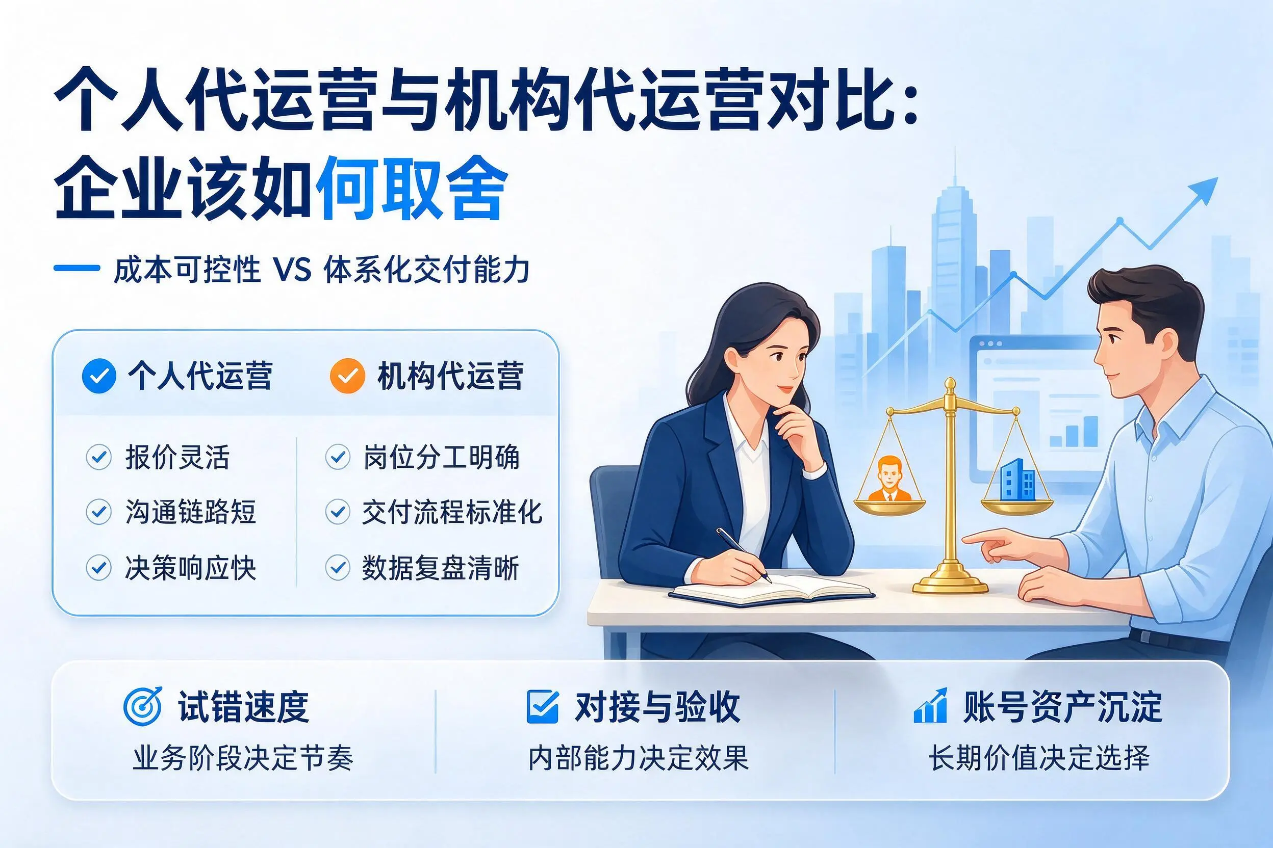 个人代运营与机构代运营对比：锡林郭勒企业该如何取舍