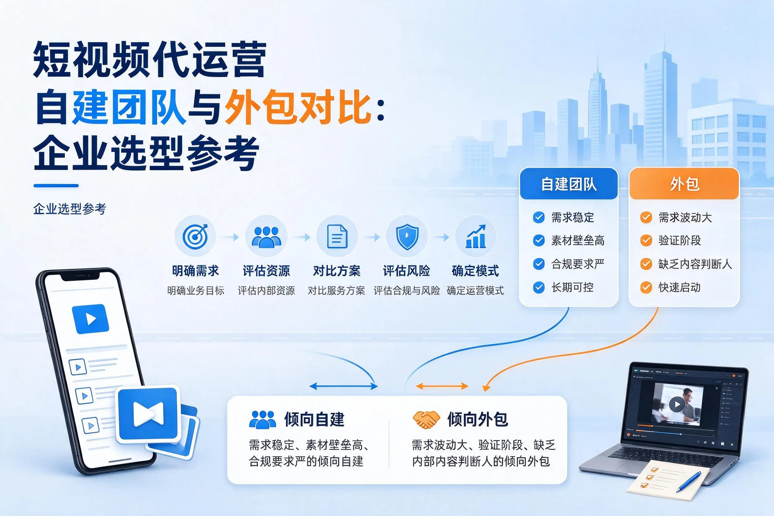 短视频代运营自建团队与外包对比：锡林郭勒企业选型参考