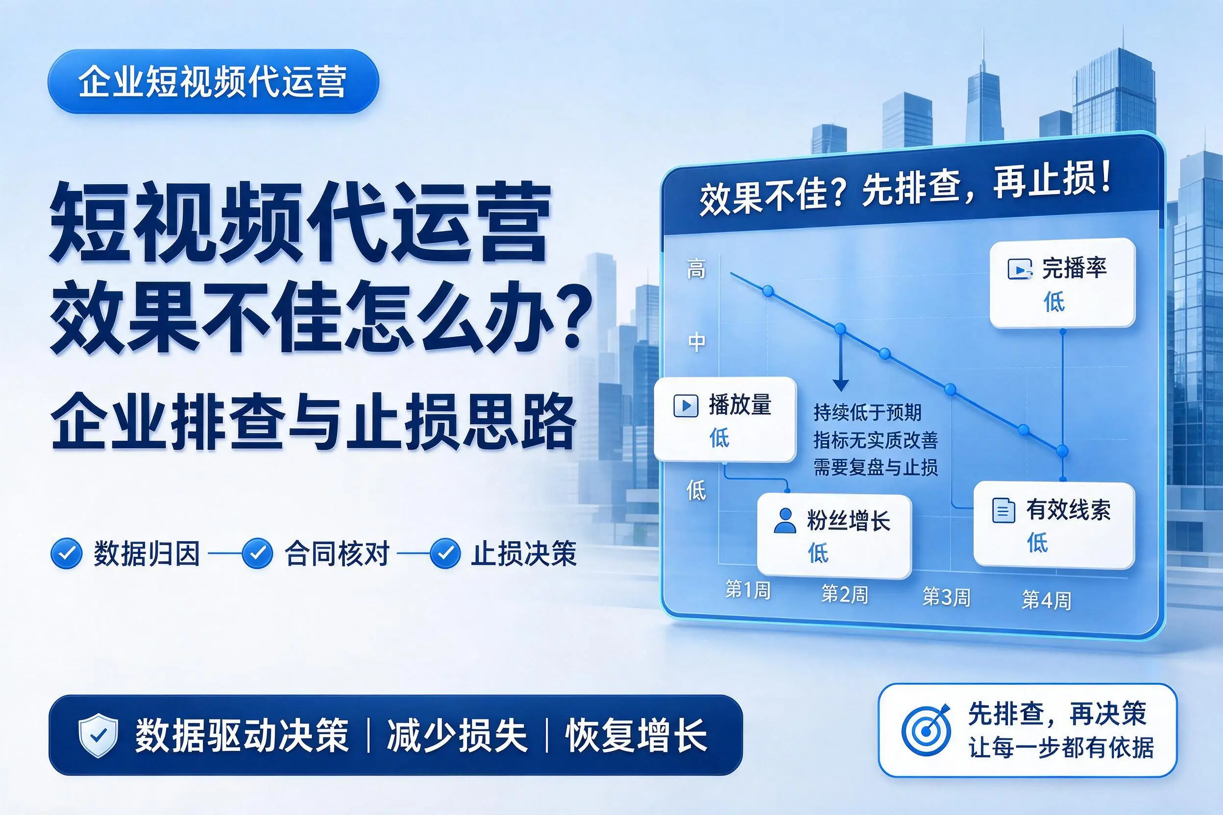 短视频代运营效果不佳怎么办？锡林郭勒企业排查与止损思路