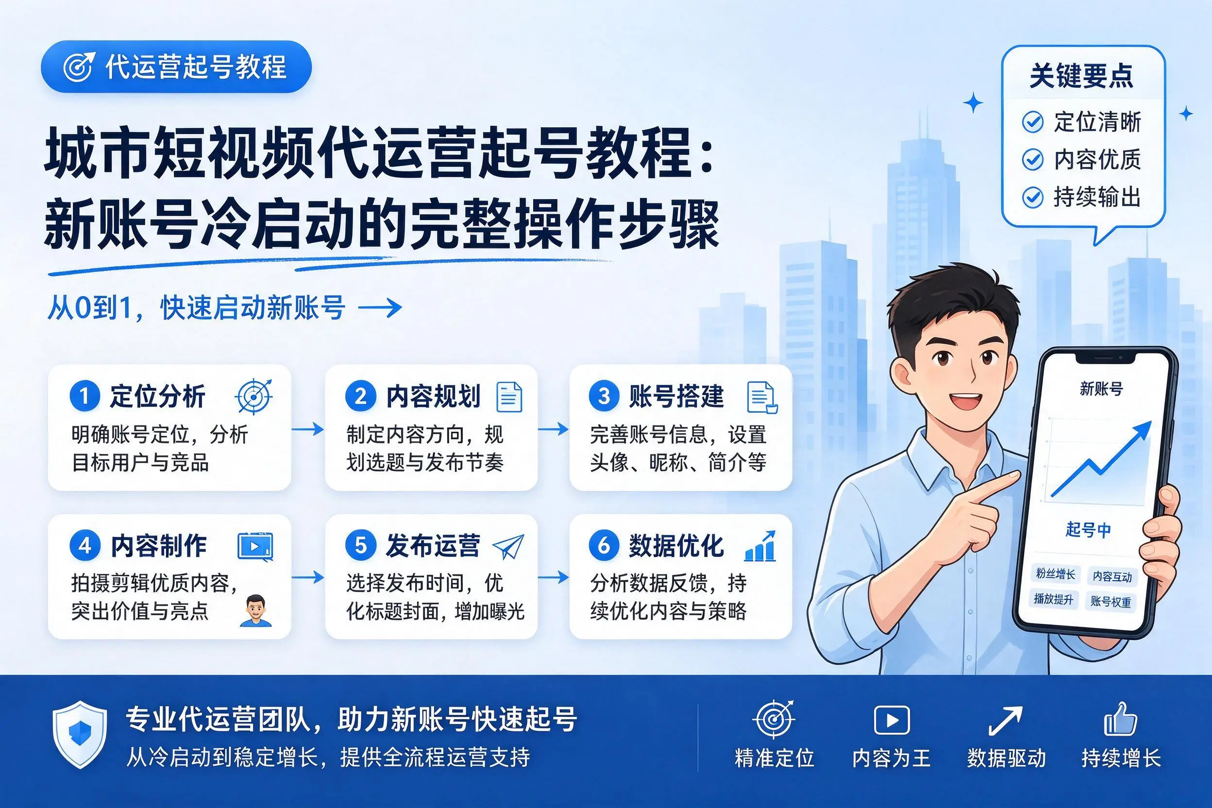 锡林郭勒短视频代运营起号教程：新账号冷启动的完整操作步骤