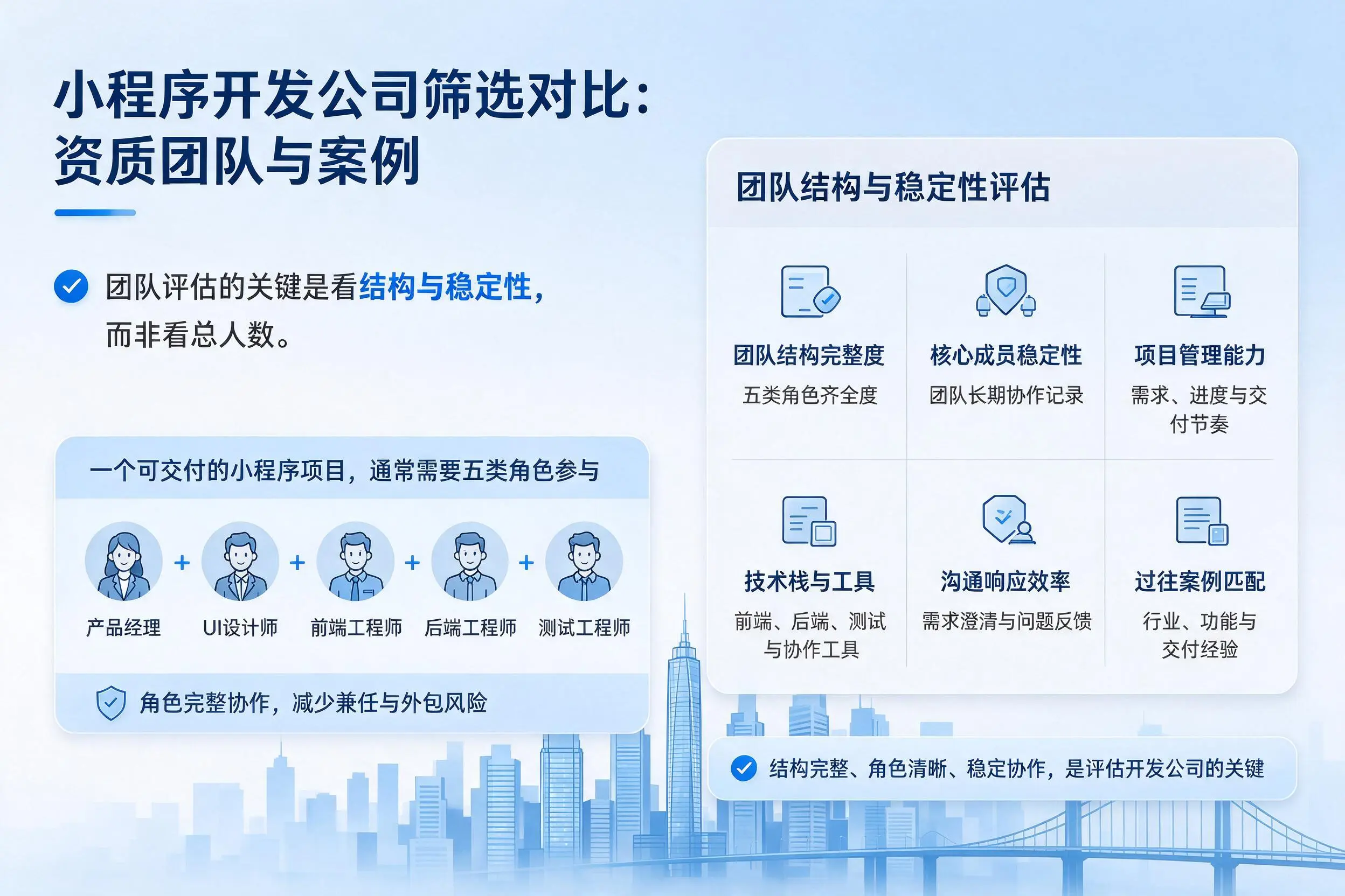 锡林郭勒小程序开发公司筛选对比：资质团队与案例