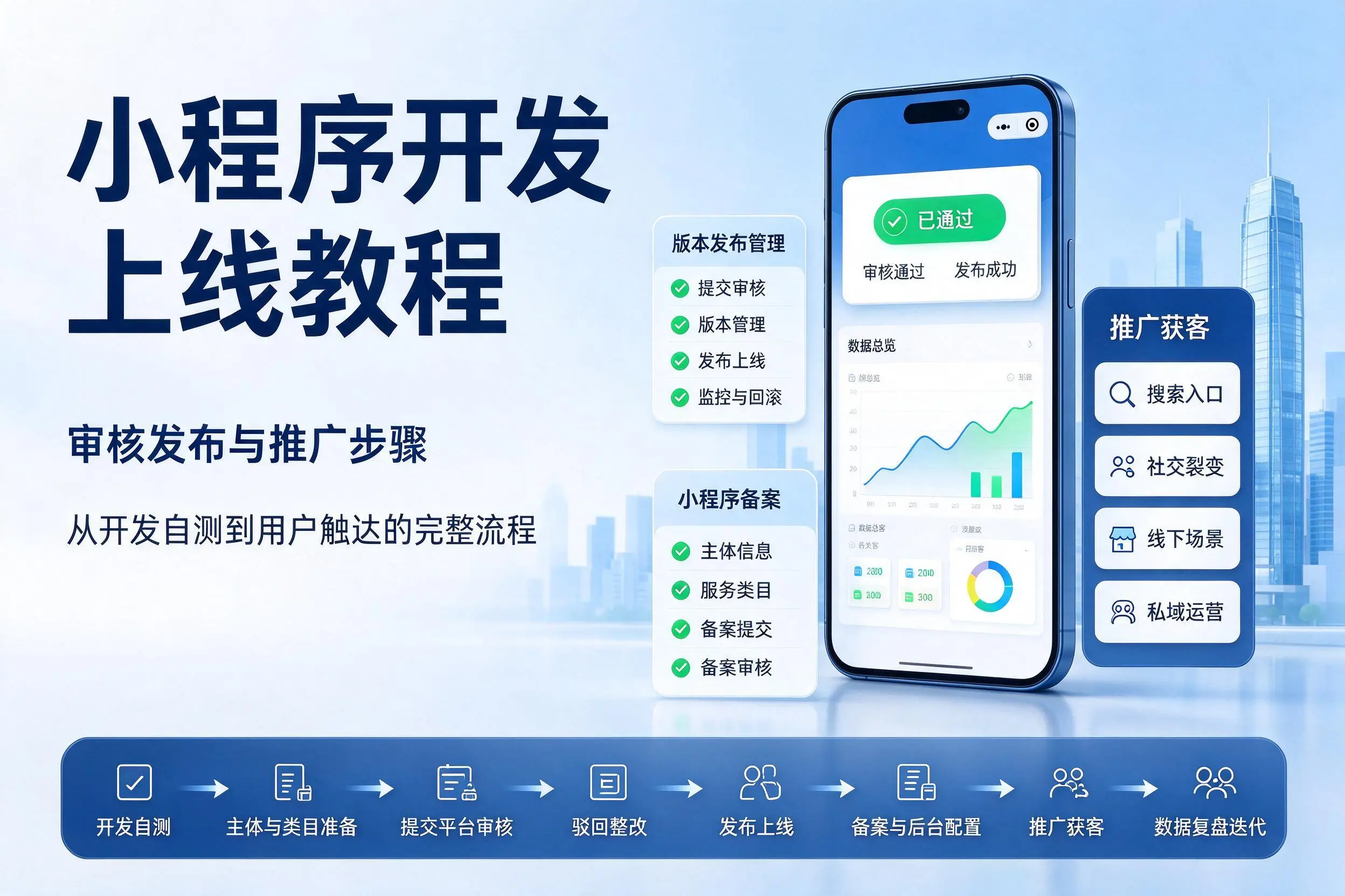 锡林郭勒小程序开发上线教程：审核发布与推广步骤