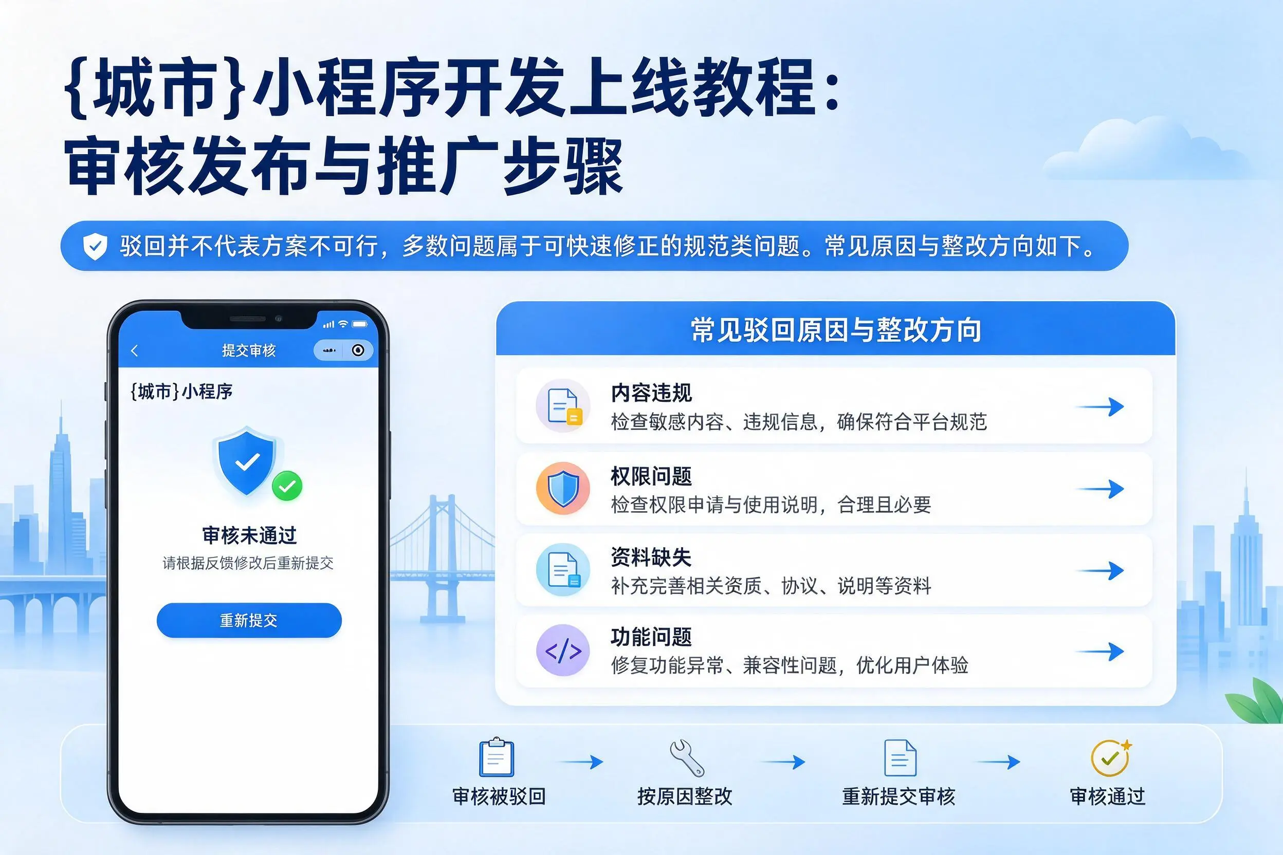 锡林郭勒小程序开发上线教程：审核发布与推广步骤