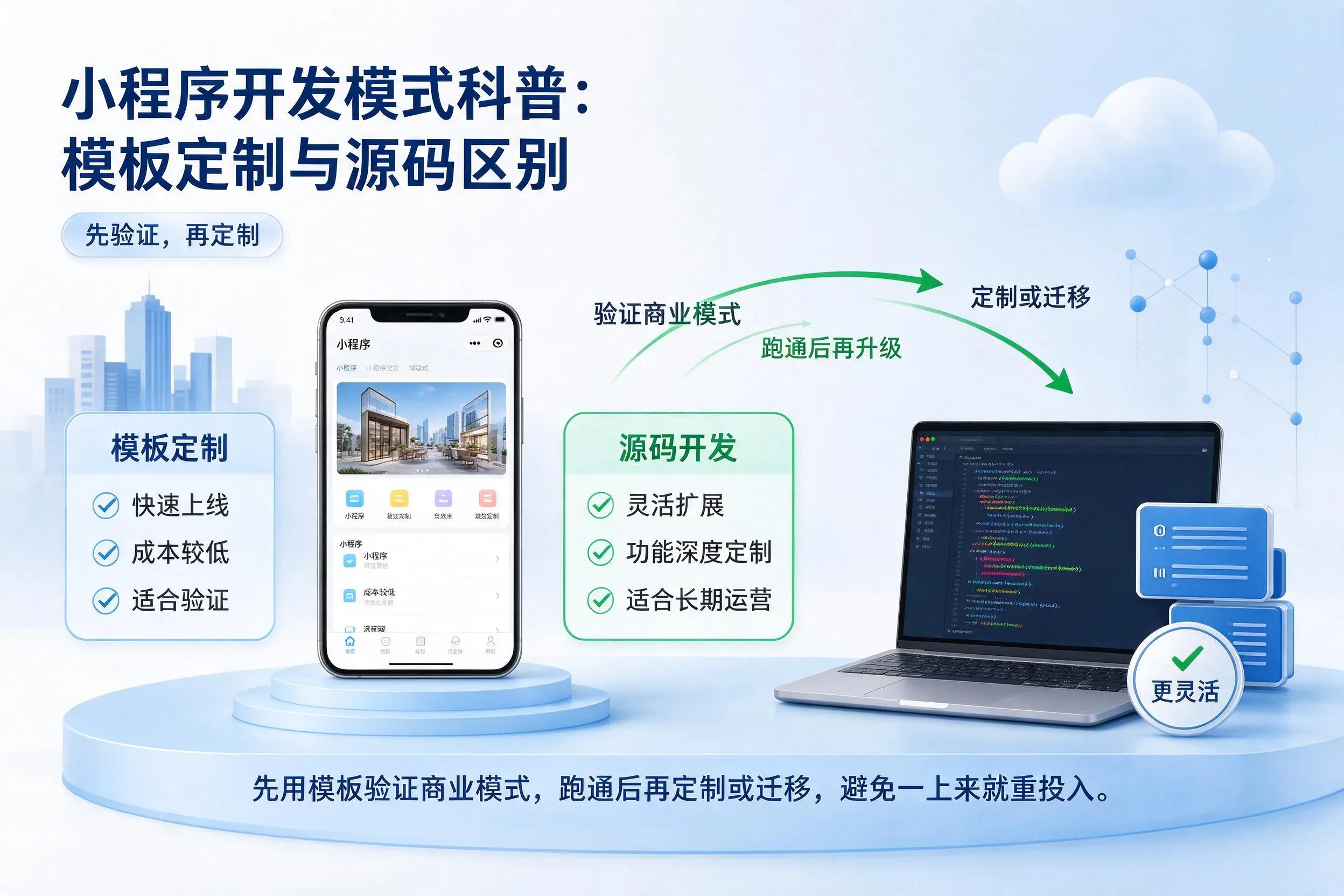锡林郭勒小程序开发模式科普:模板定制与源码区别
