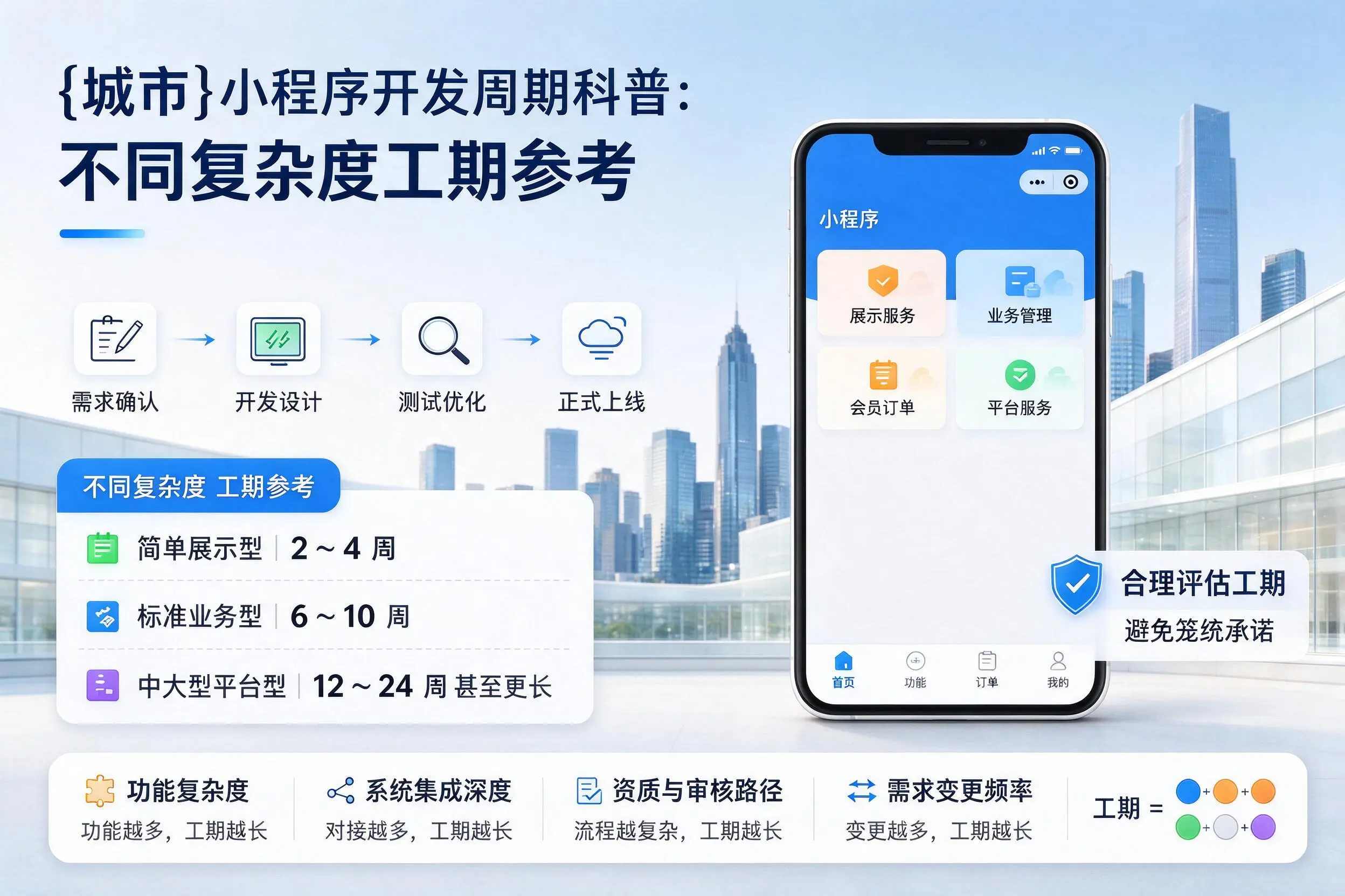 锡林郭勒小程序开发周期科普：不同复杂度工期参考
