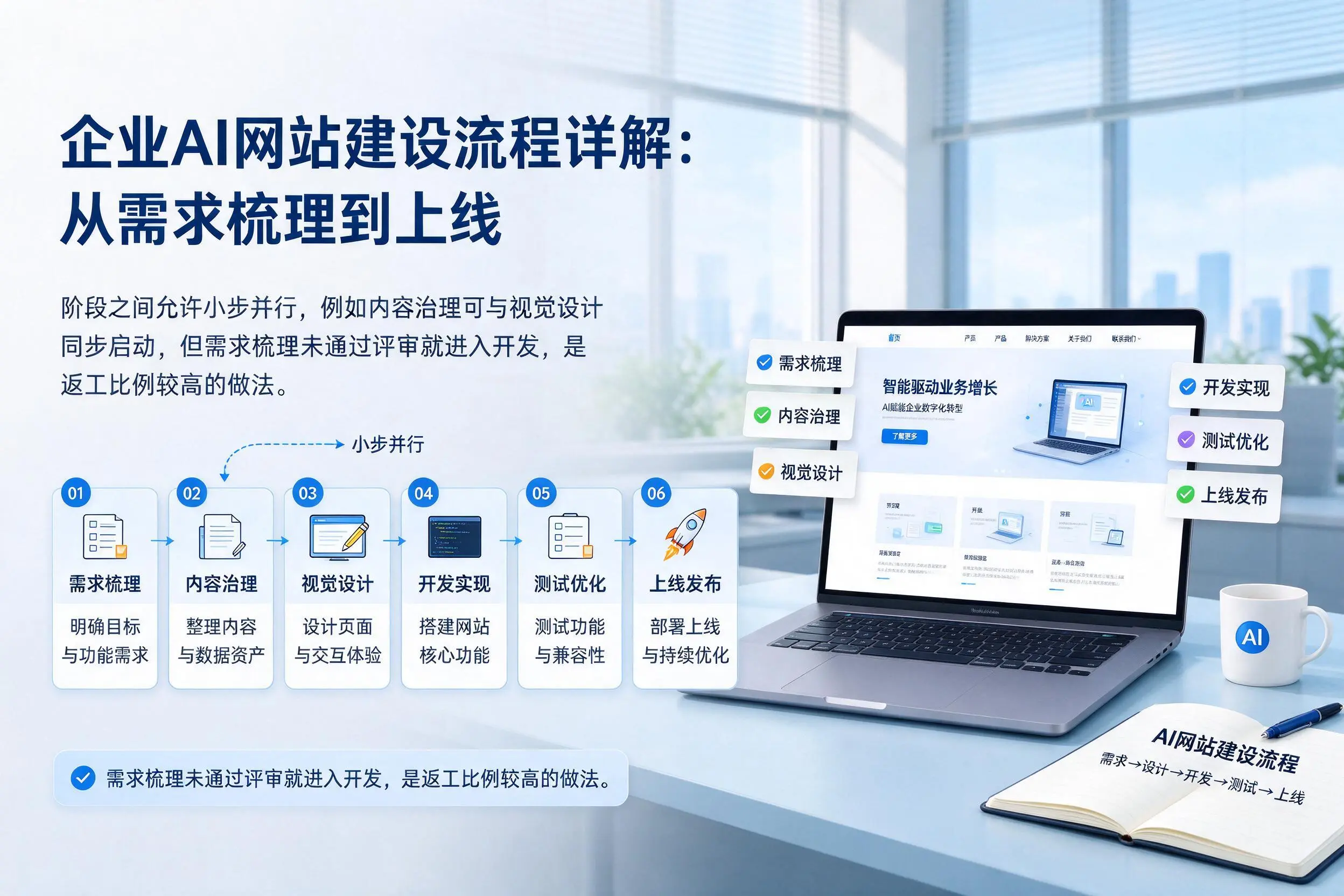 锡林郭勒企业AI网站建设流程详解：从需求梳理到上线