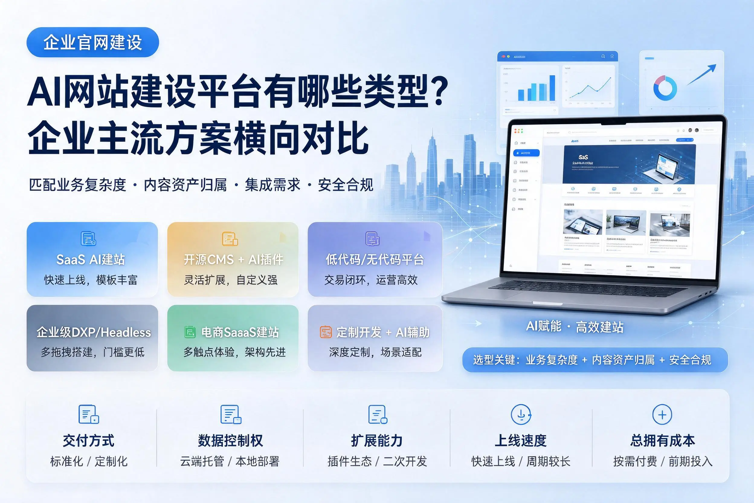 AI网站建设平台有哪些类型?锡林郭勒企业主流方案横向对比
