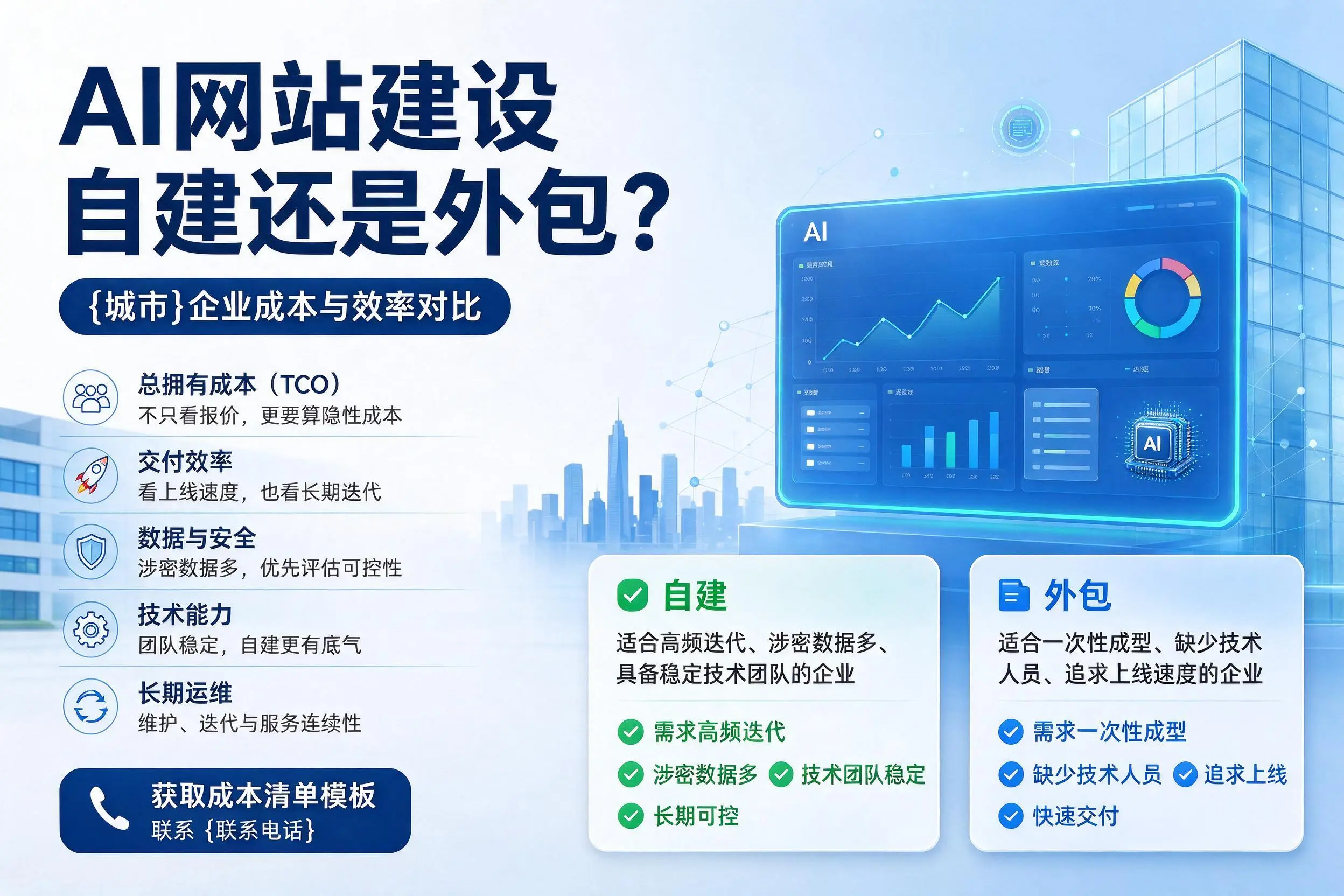 AI网站建设自建还是外包？锡林郭勒企业成本与效率对比