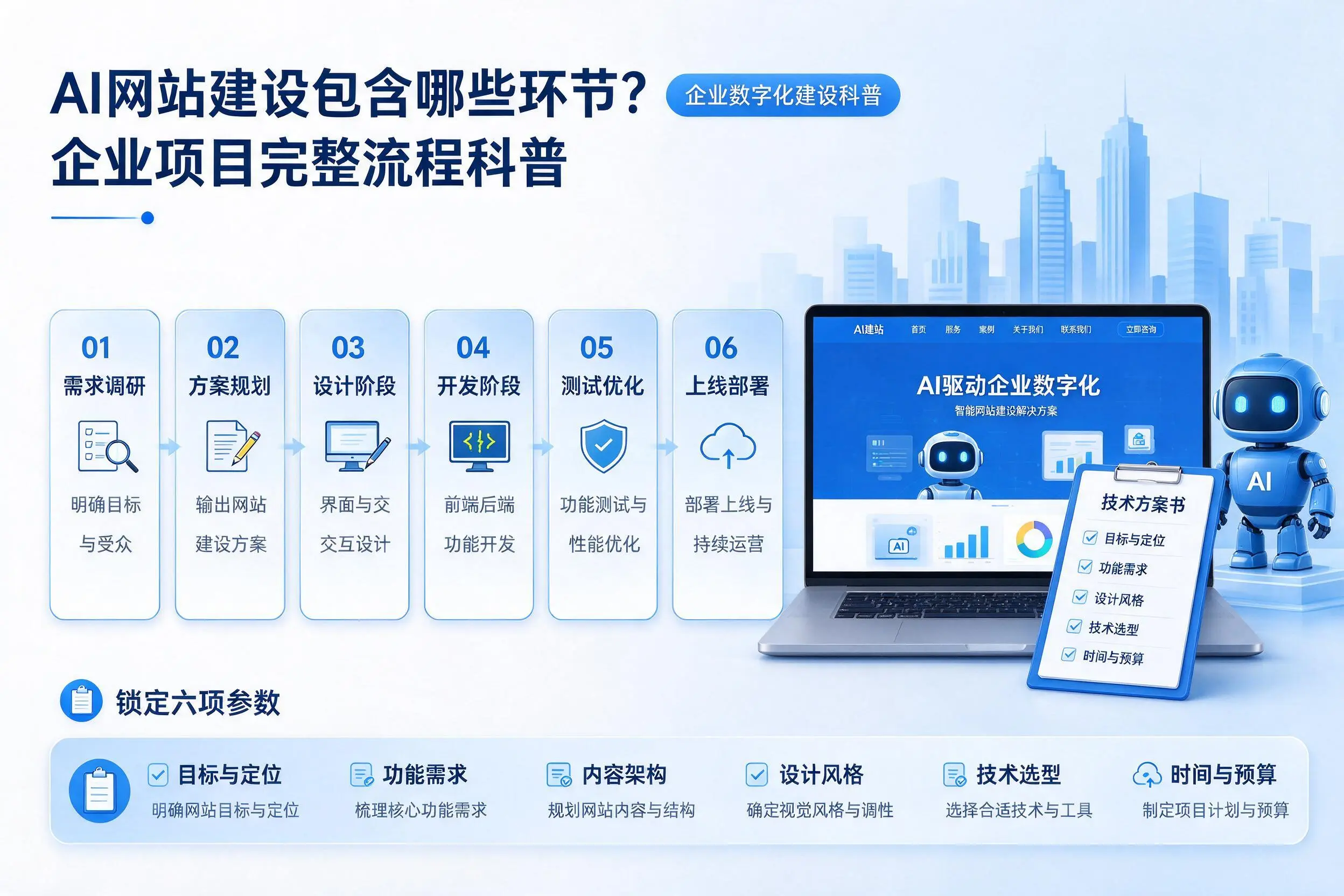 AI网站建设包含哪些环节?锡林郭勒企业项目完整流程科普