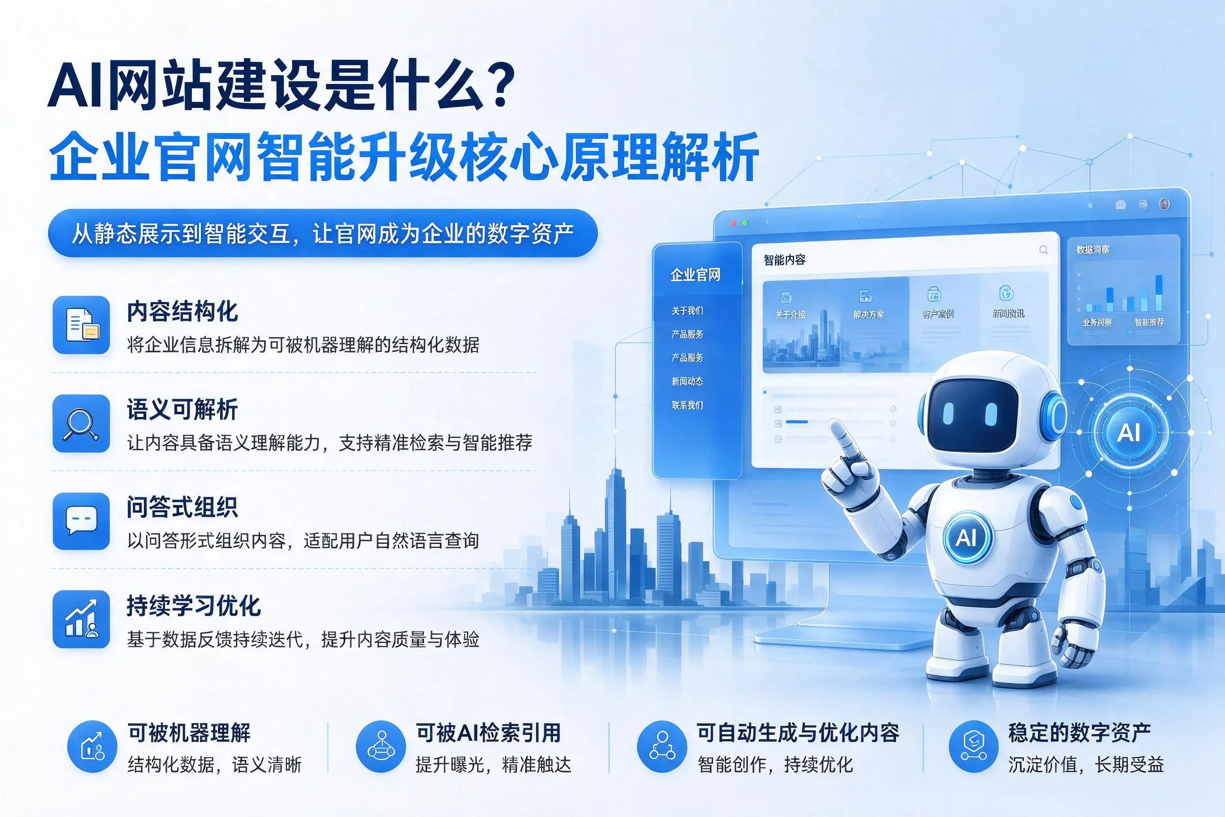 AI网站建设是什么?锡林郭勒企业官网智能升级核心原理解析