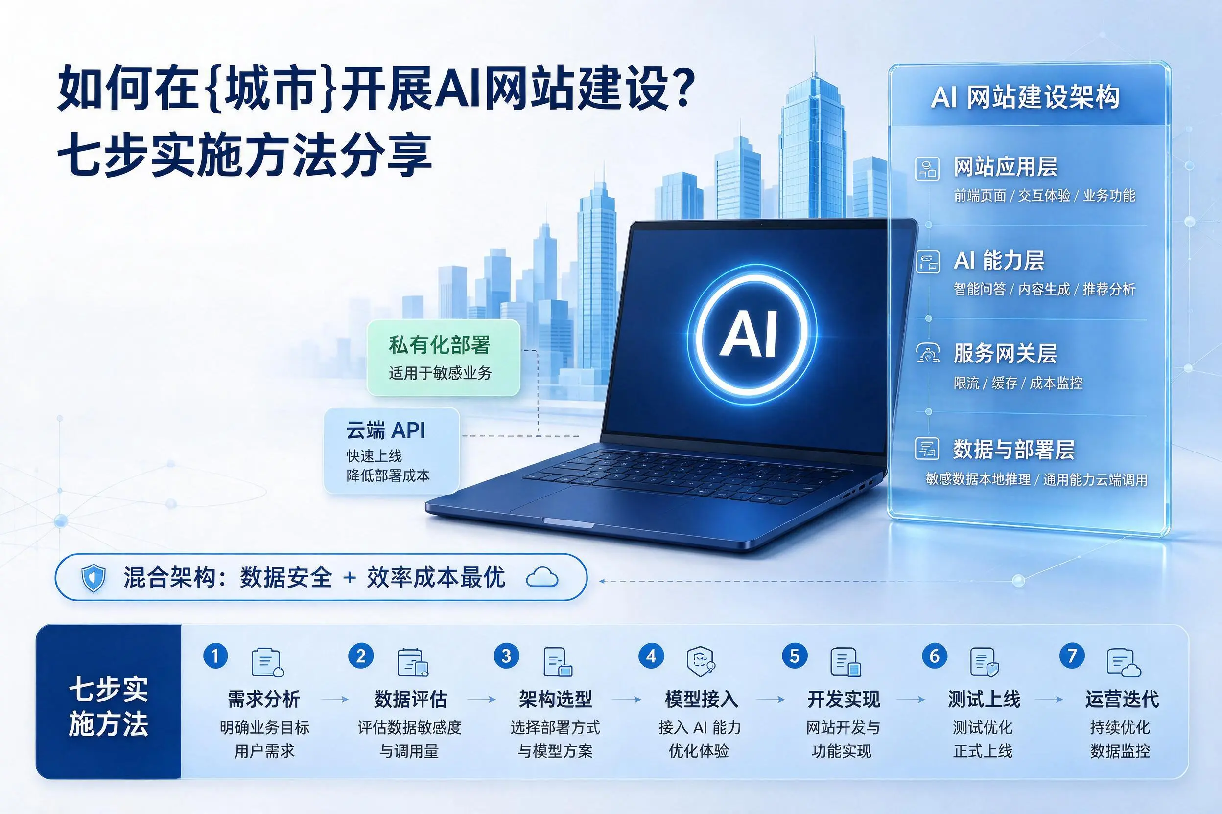 如何在锡林郭勒开展AI网站建设？七步实施方法分享