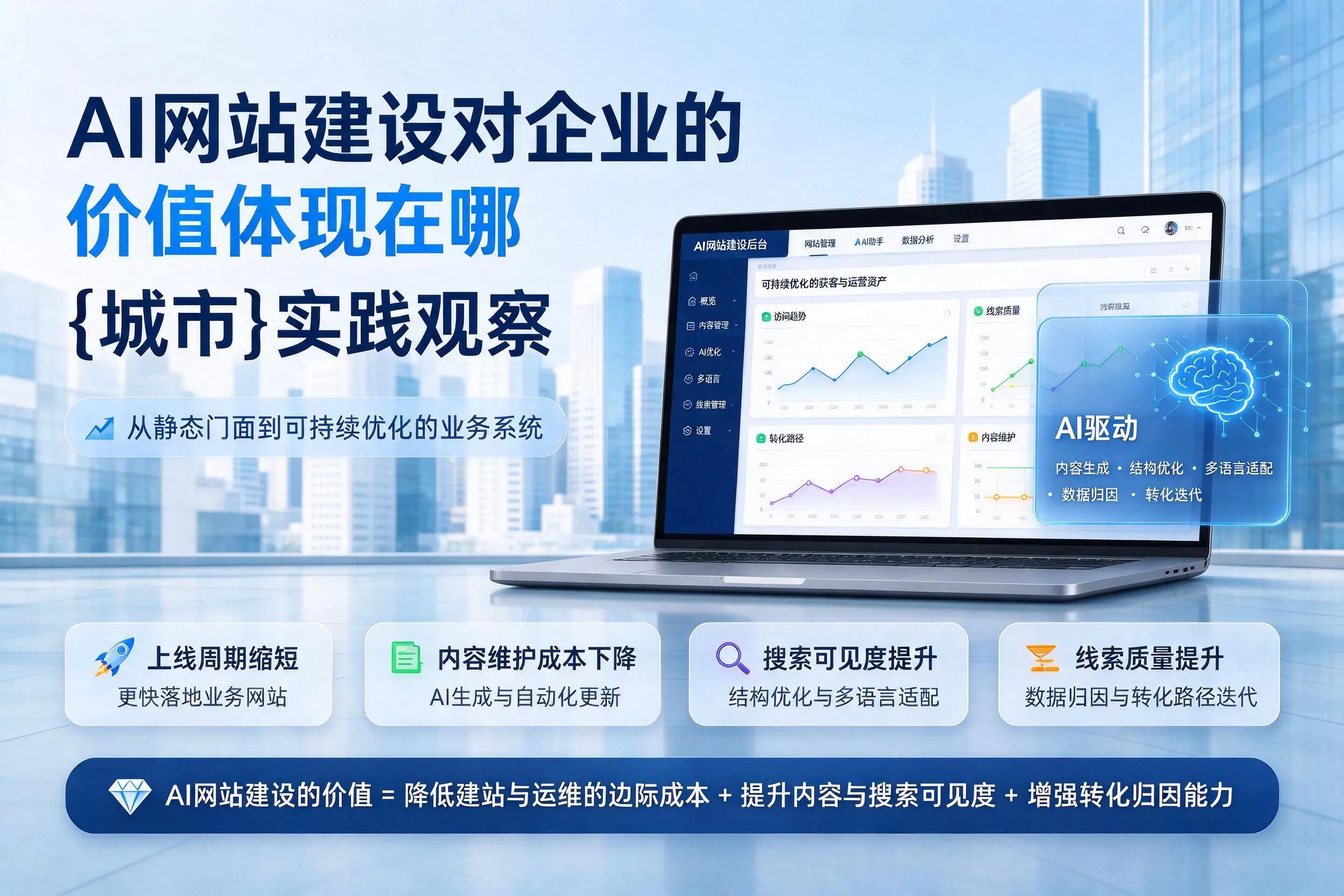 AI网站建设对企业的价值体现在哪,锡林郭勒实践观察