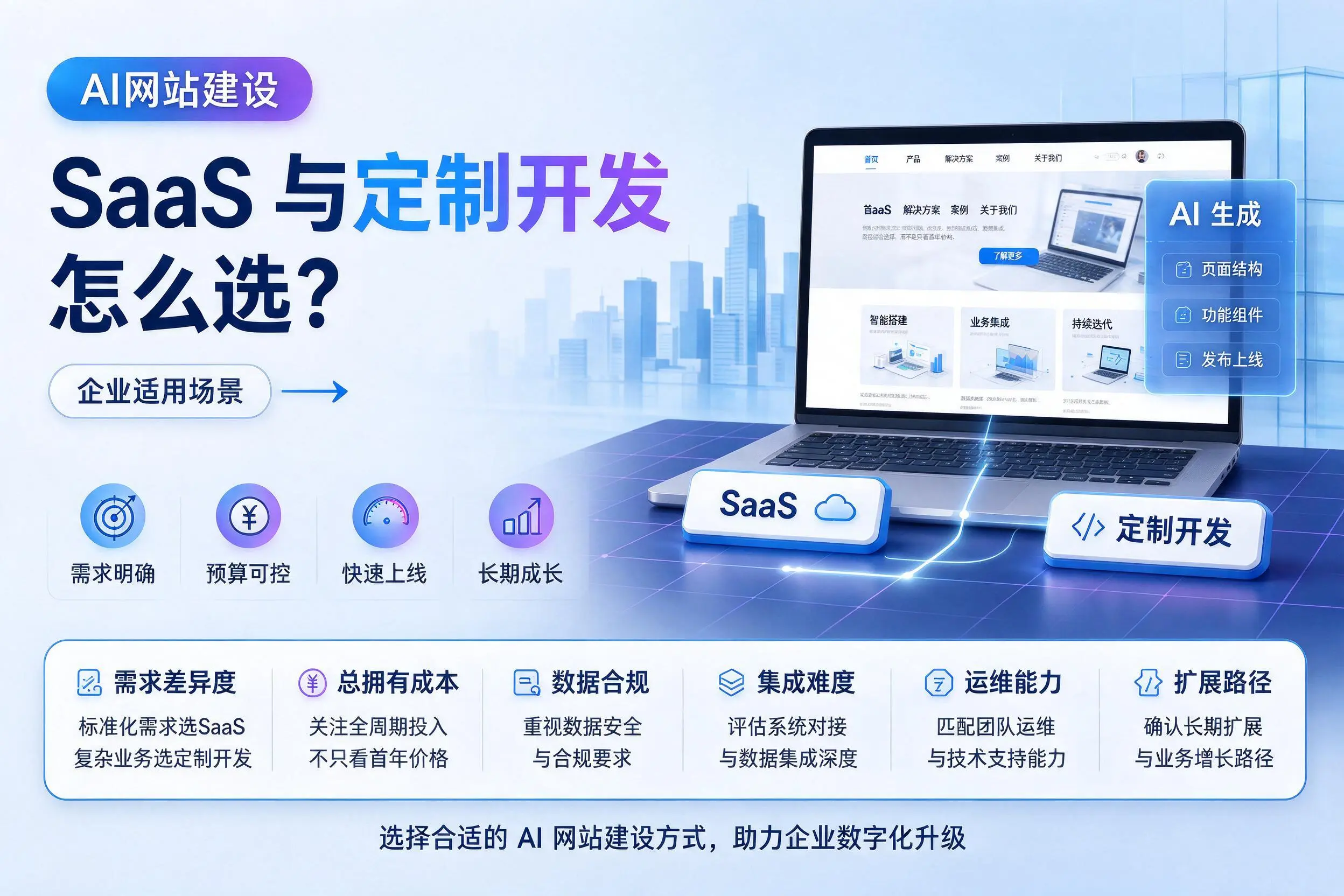 AI网站建设SaaS与定制开发怎么选?锡林郭勒企业适用场景