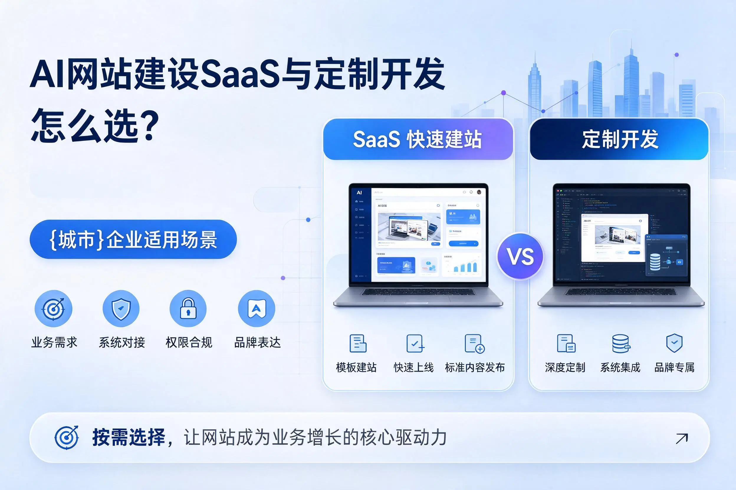 AI网站建设SaaS与定制开发怎么选?锡林郭勒企业适用场景