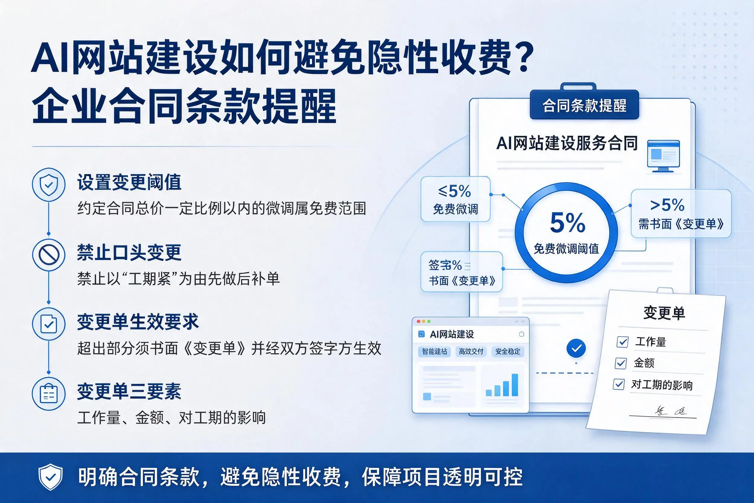 AI网站建设如何避免隐性收费?锡林郭勒企业合同条款提醒