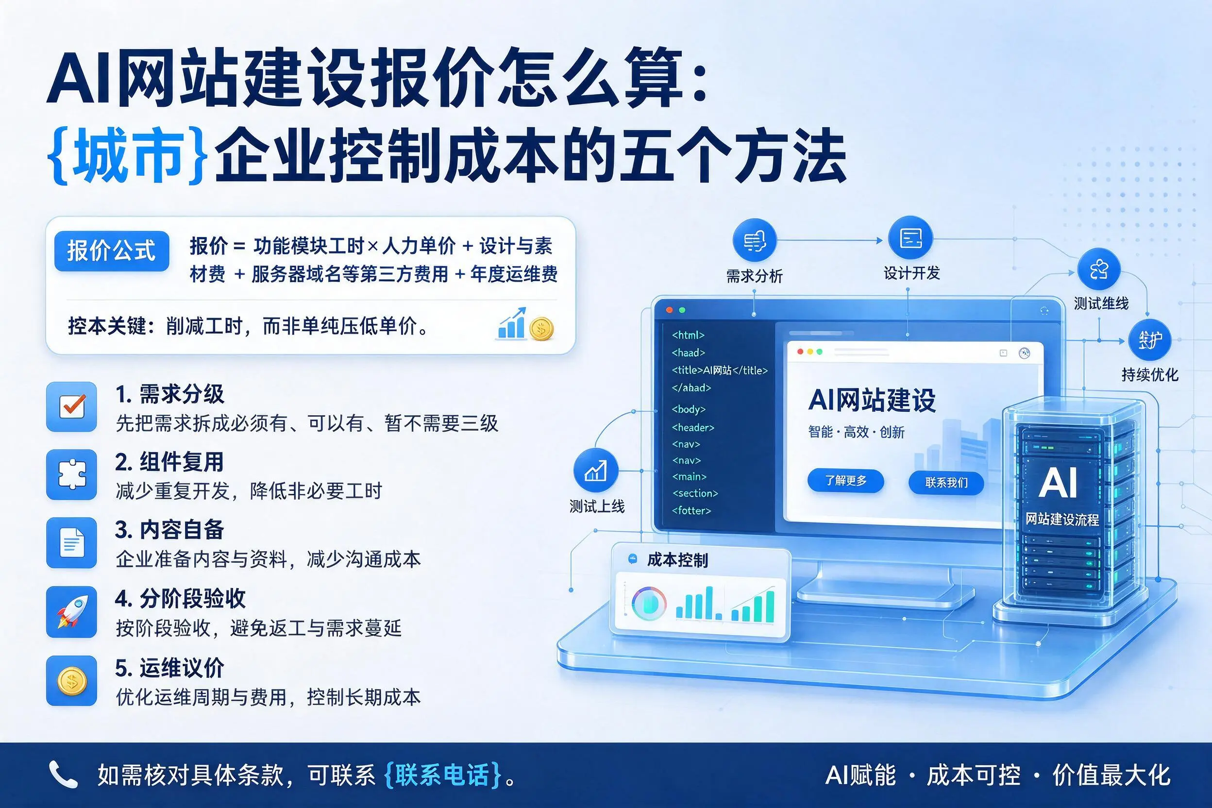 AI网站建设报价怎么算：锡林郭勒企业控制成本的五个方法