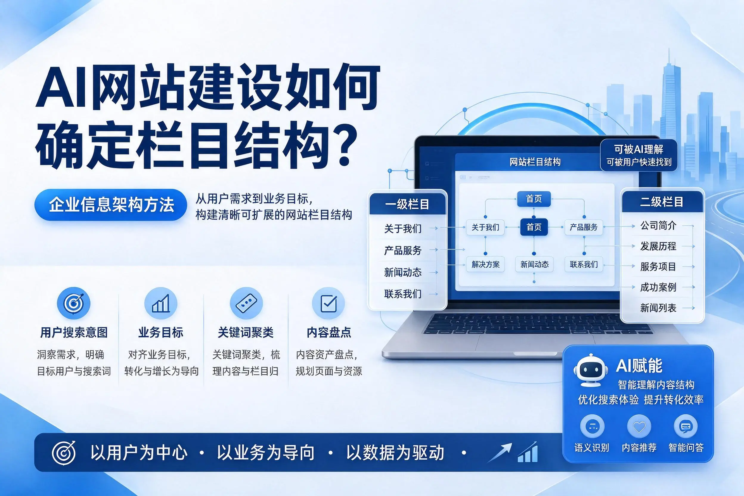 AI网站建设如何确定栏目结构?锡林郭勒企业信息架构方法