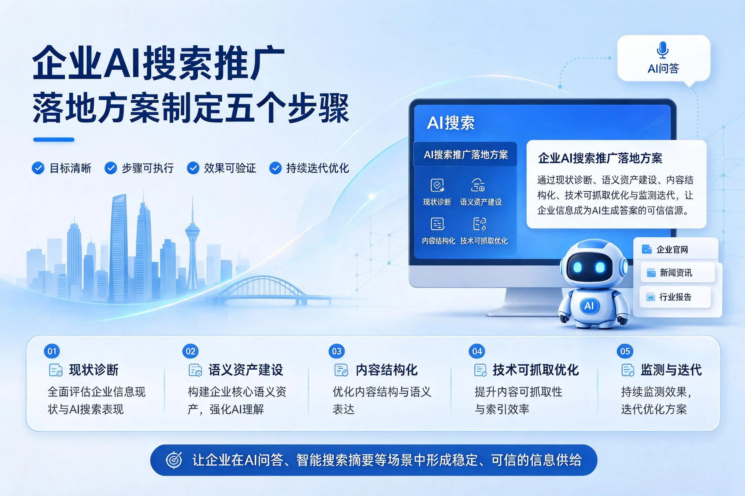 锡林郭勒企业AI搜索推广落地方案制定五个步骤