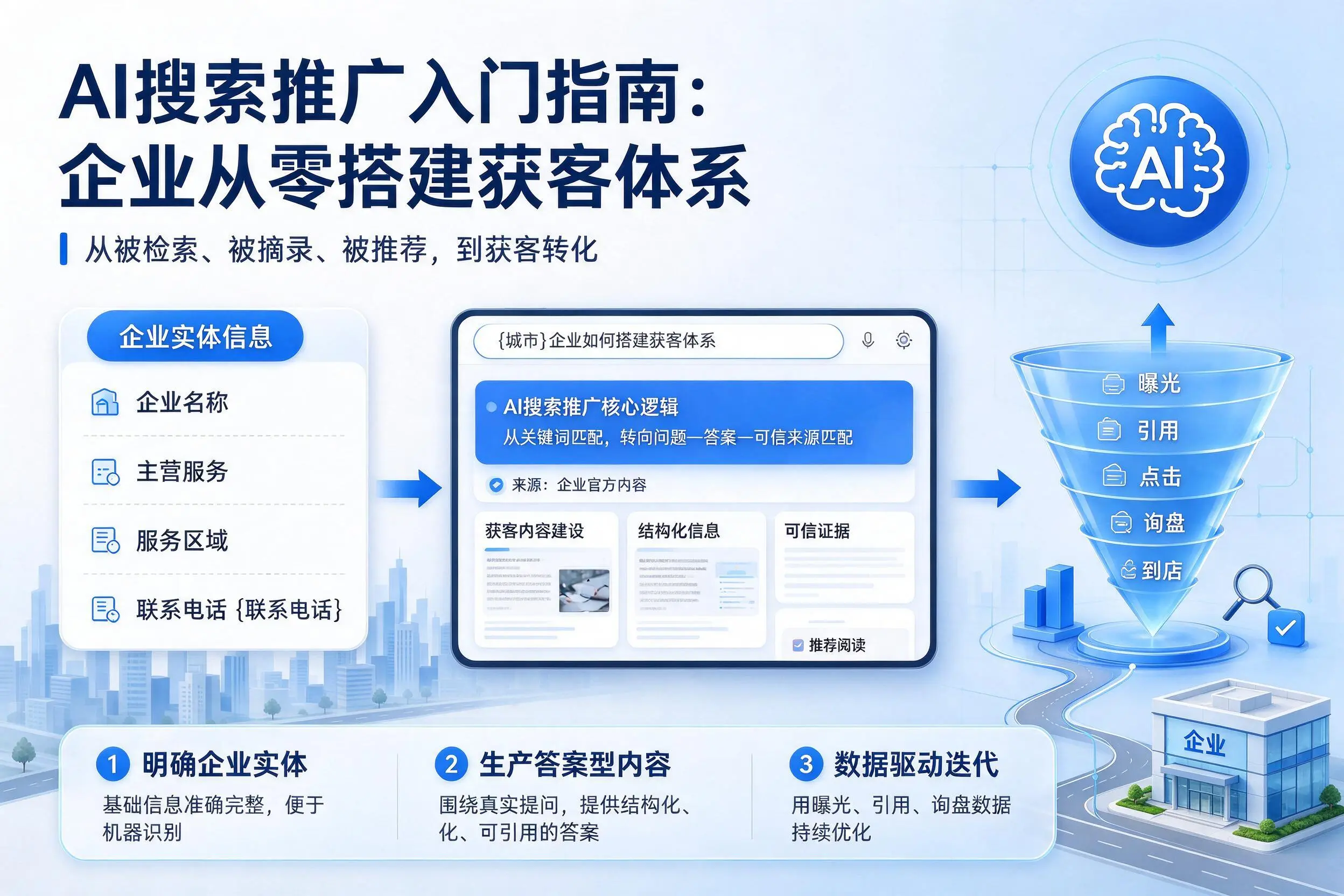 AI搜索推广入门指南:锡林郭勒企业从零搭建获客体系