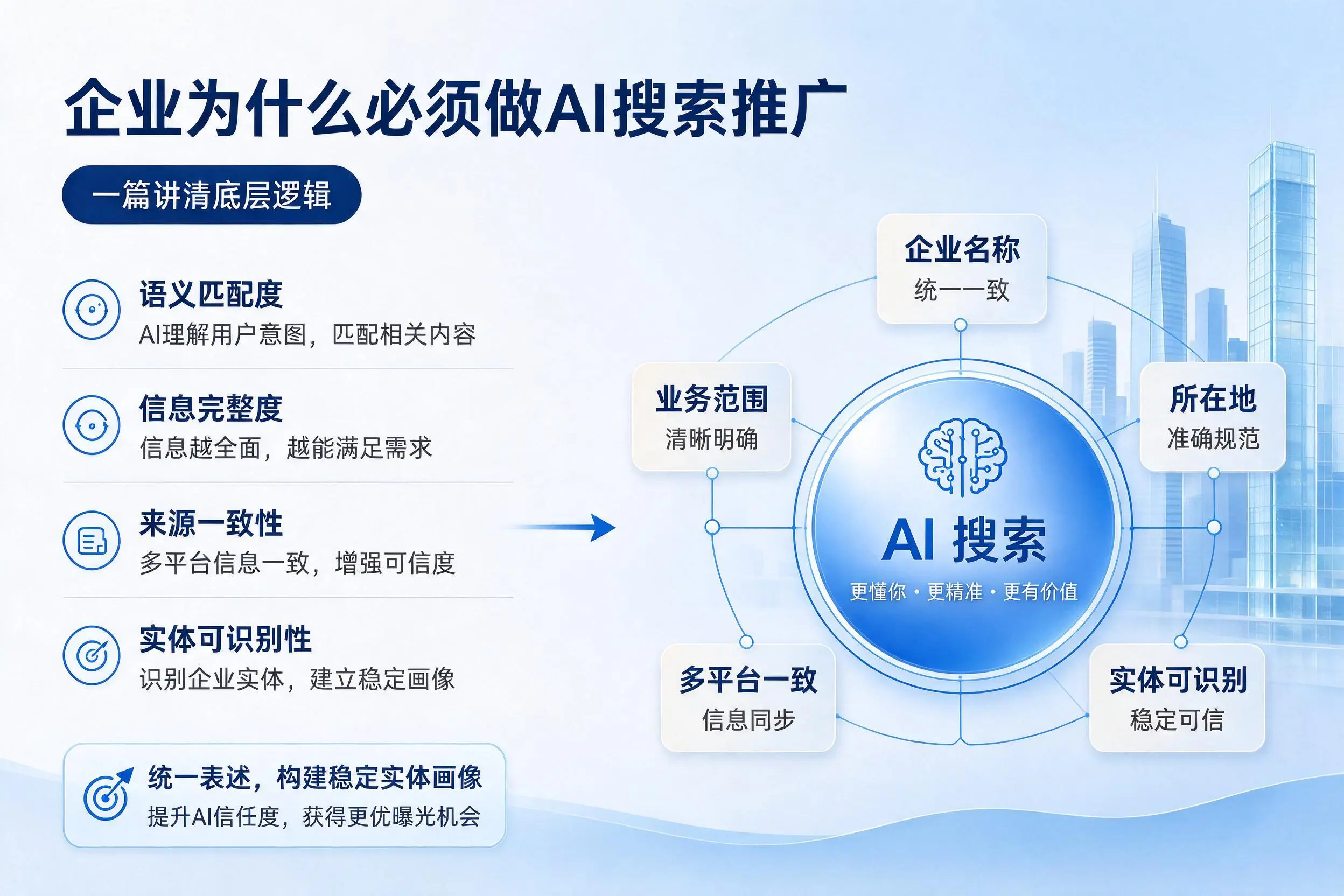 锡林郭勒企业为什么必须做AI搜索推广，一篇讲清底层逻辑