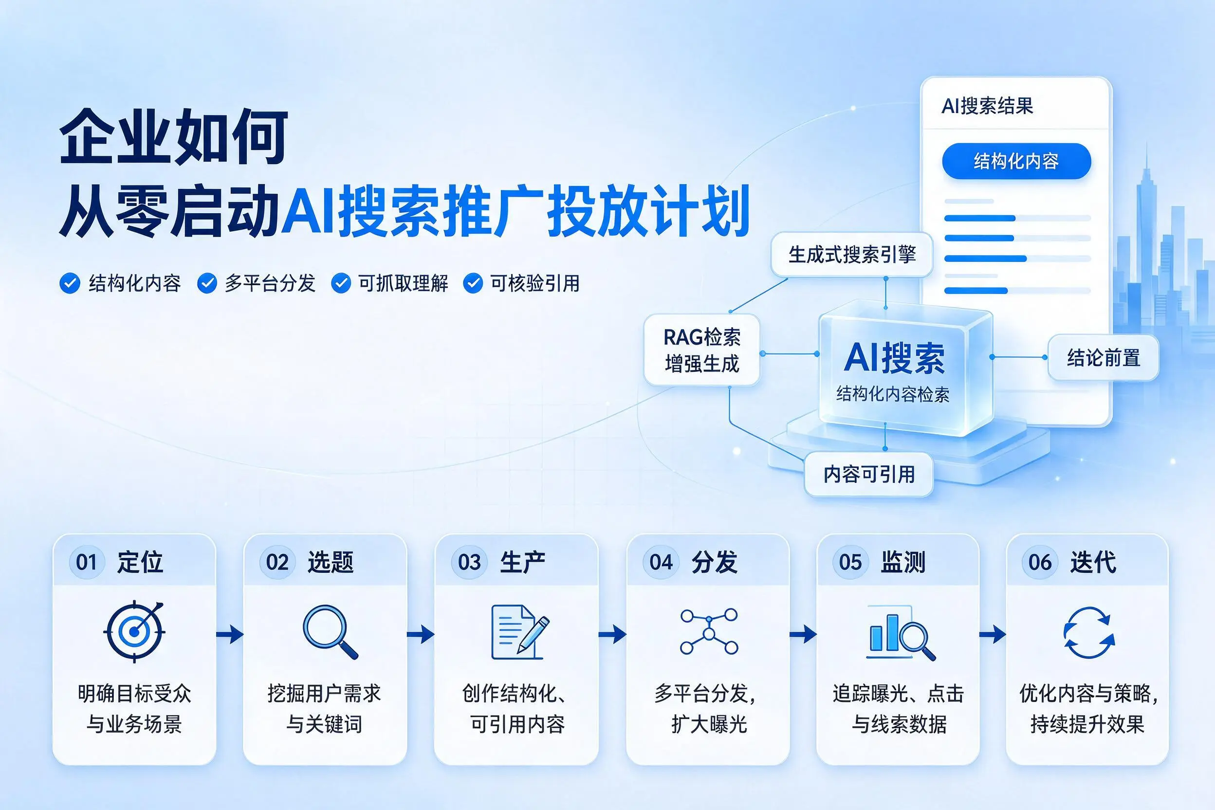 锡林郭勒企业如何从零启动AI搜索推广投放计划